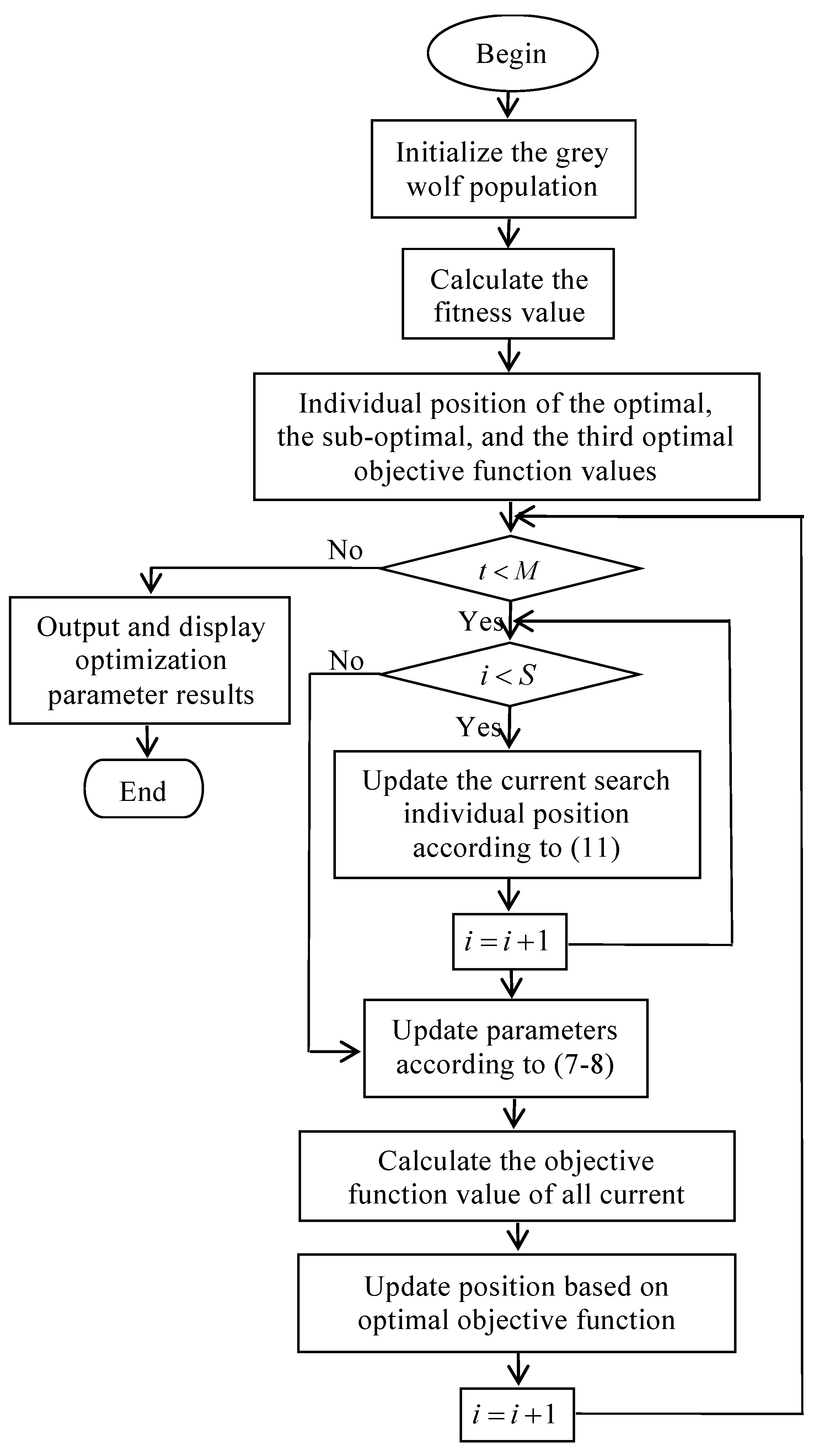 Symmetry 11 01242 g003