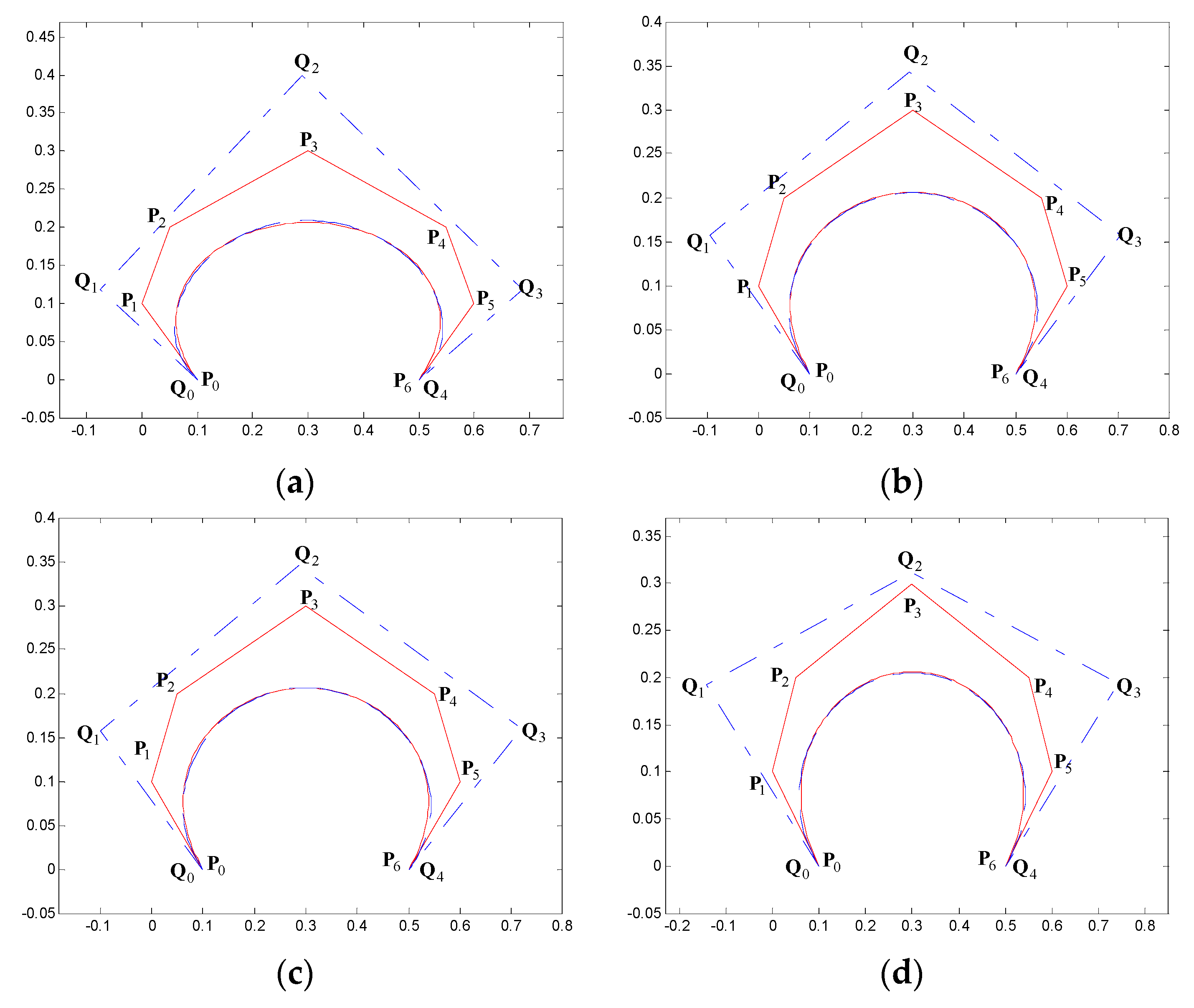 Symmetry 11 01242 g005