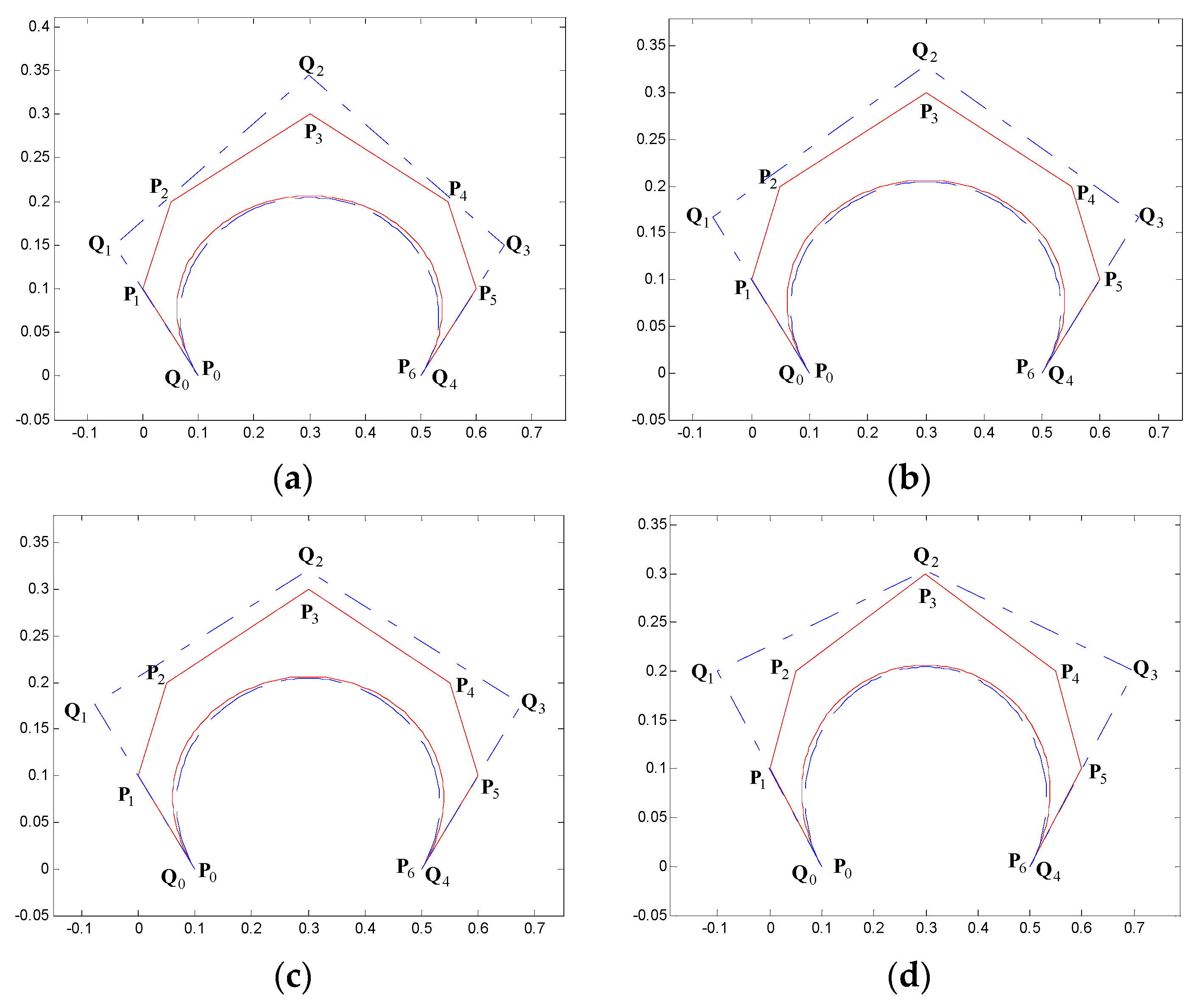 Symmetry 11 01242 g006
