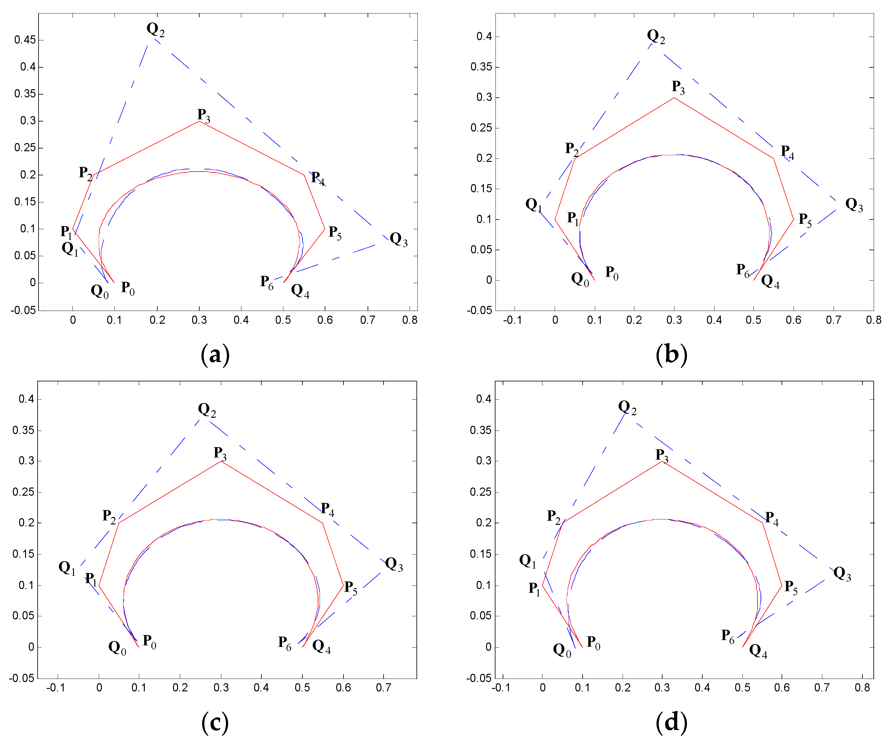 Symmetry 11 01242 g007