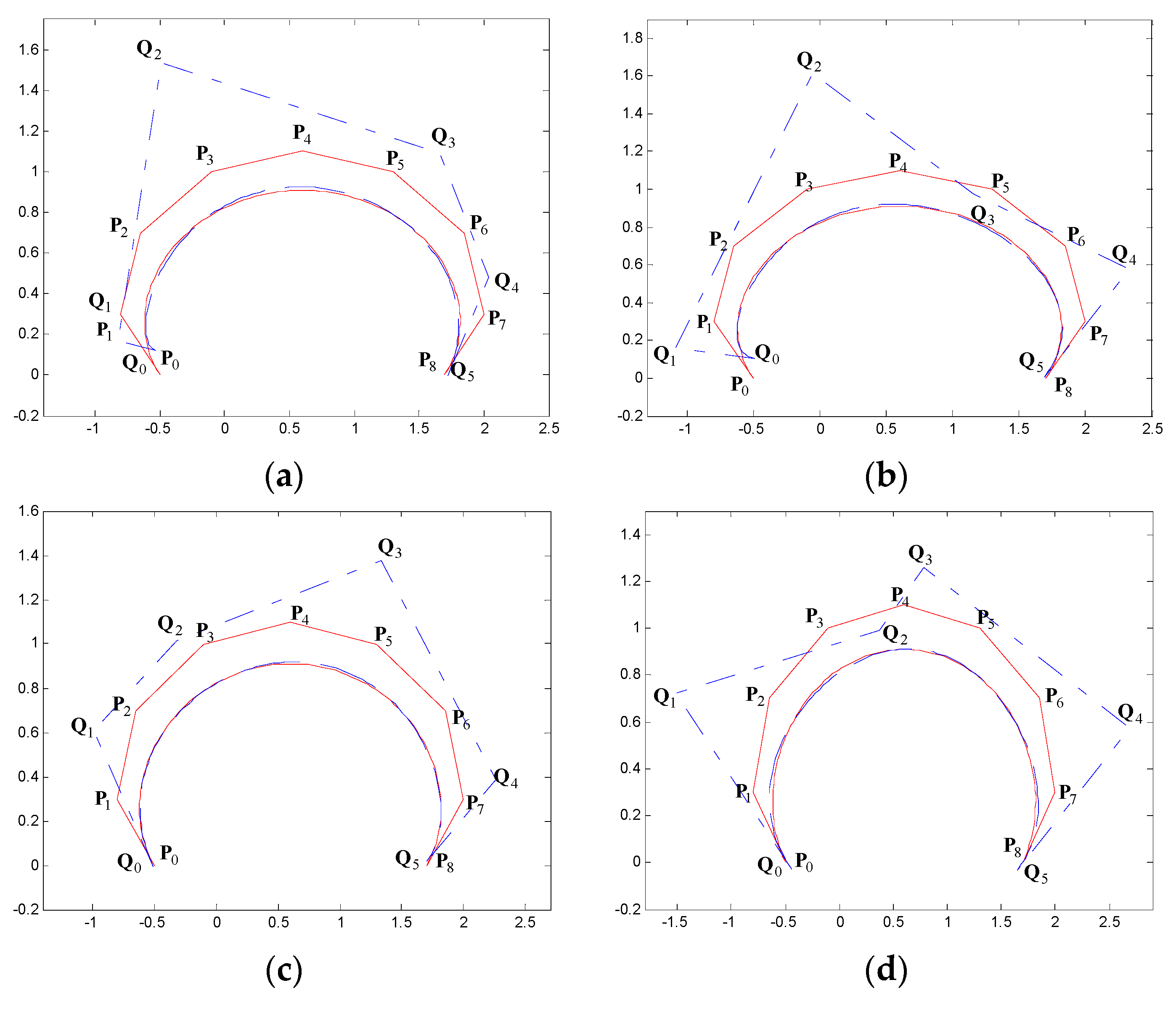 Symmetry 11 01242 g010
