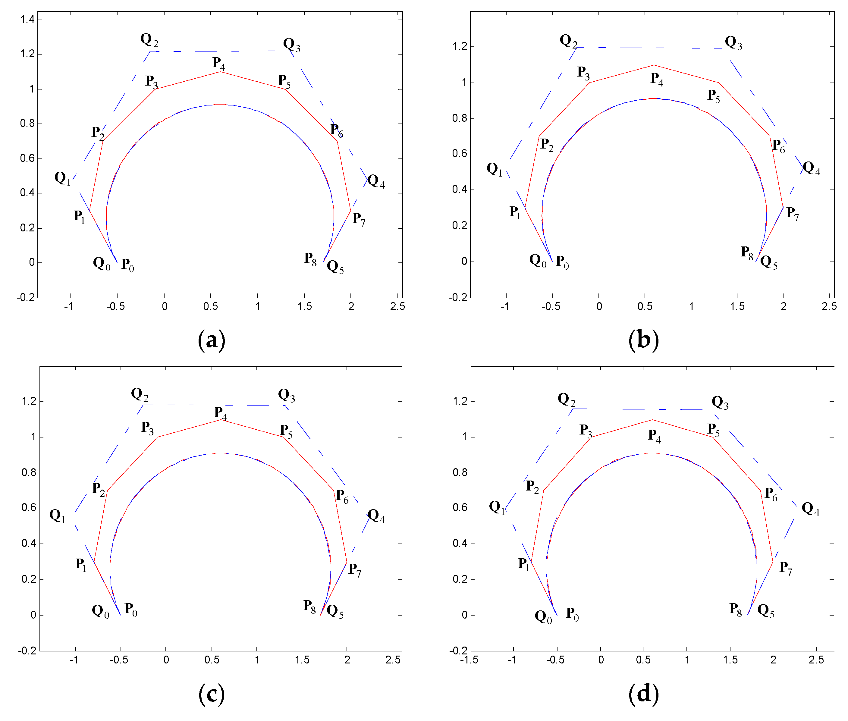 Symmetry 11 01242 g012