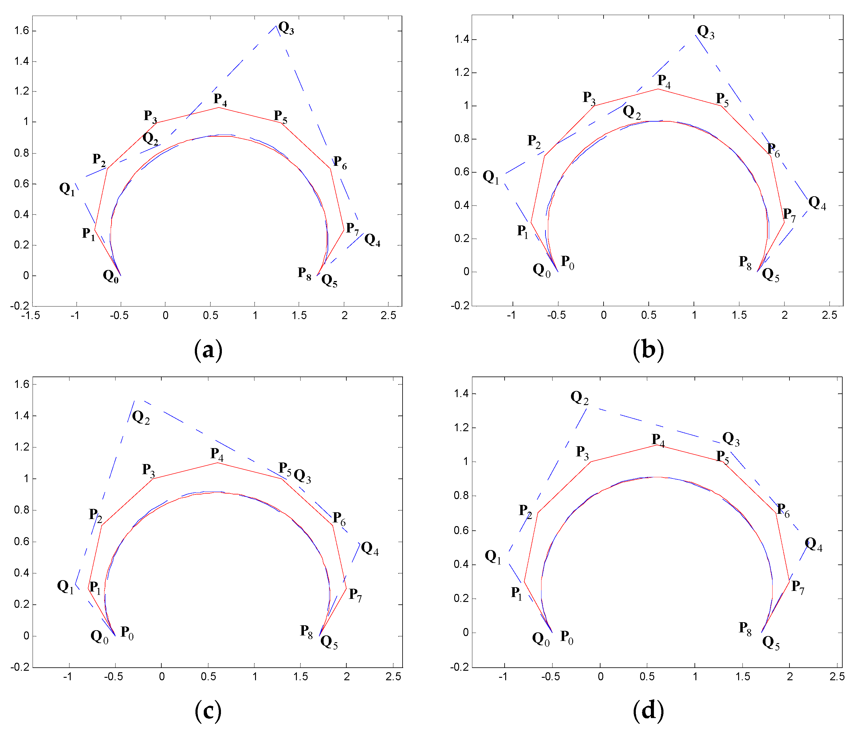 Symmetry 11 01242 g014