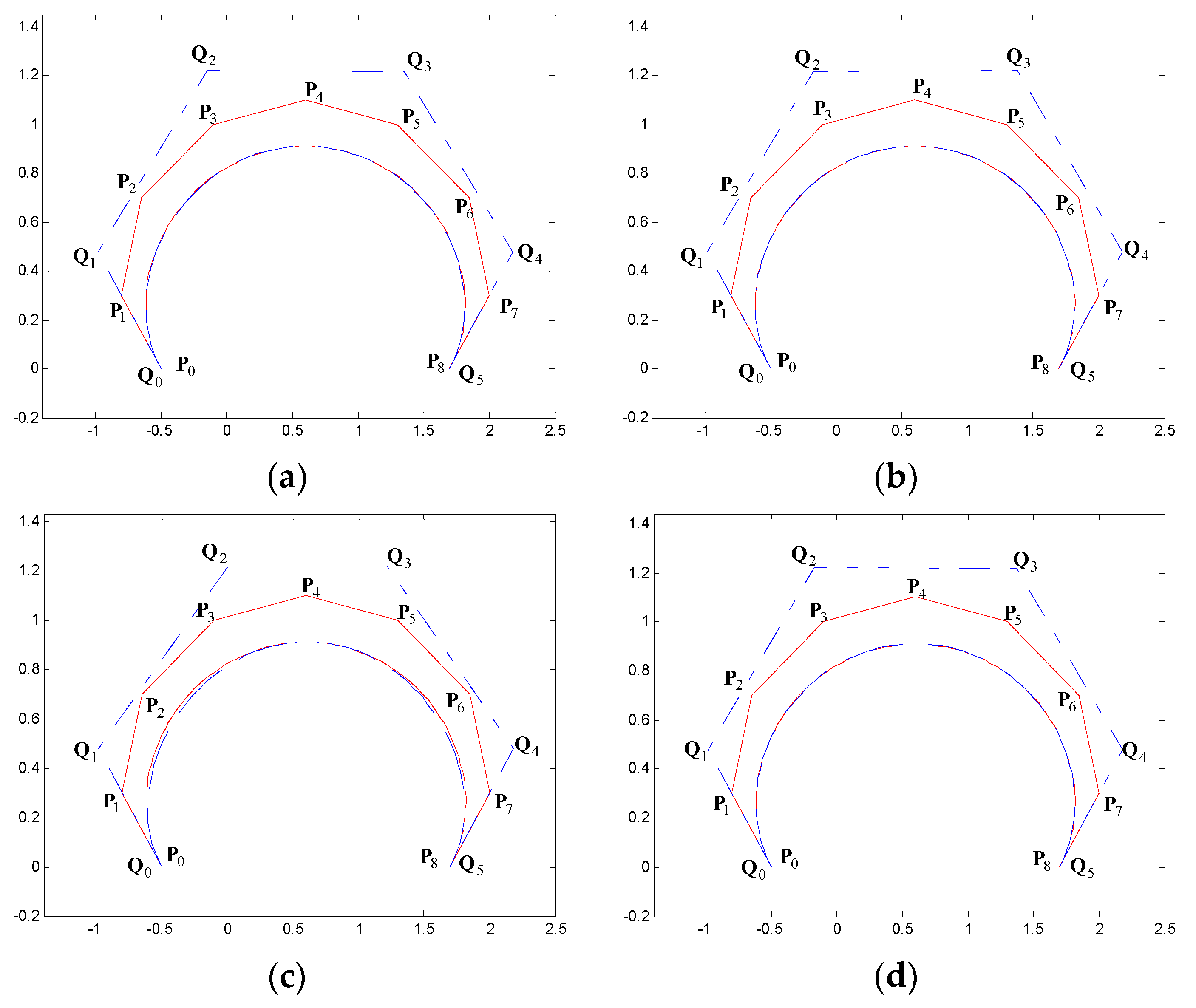 Symmetry 11 01242 g015