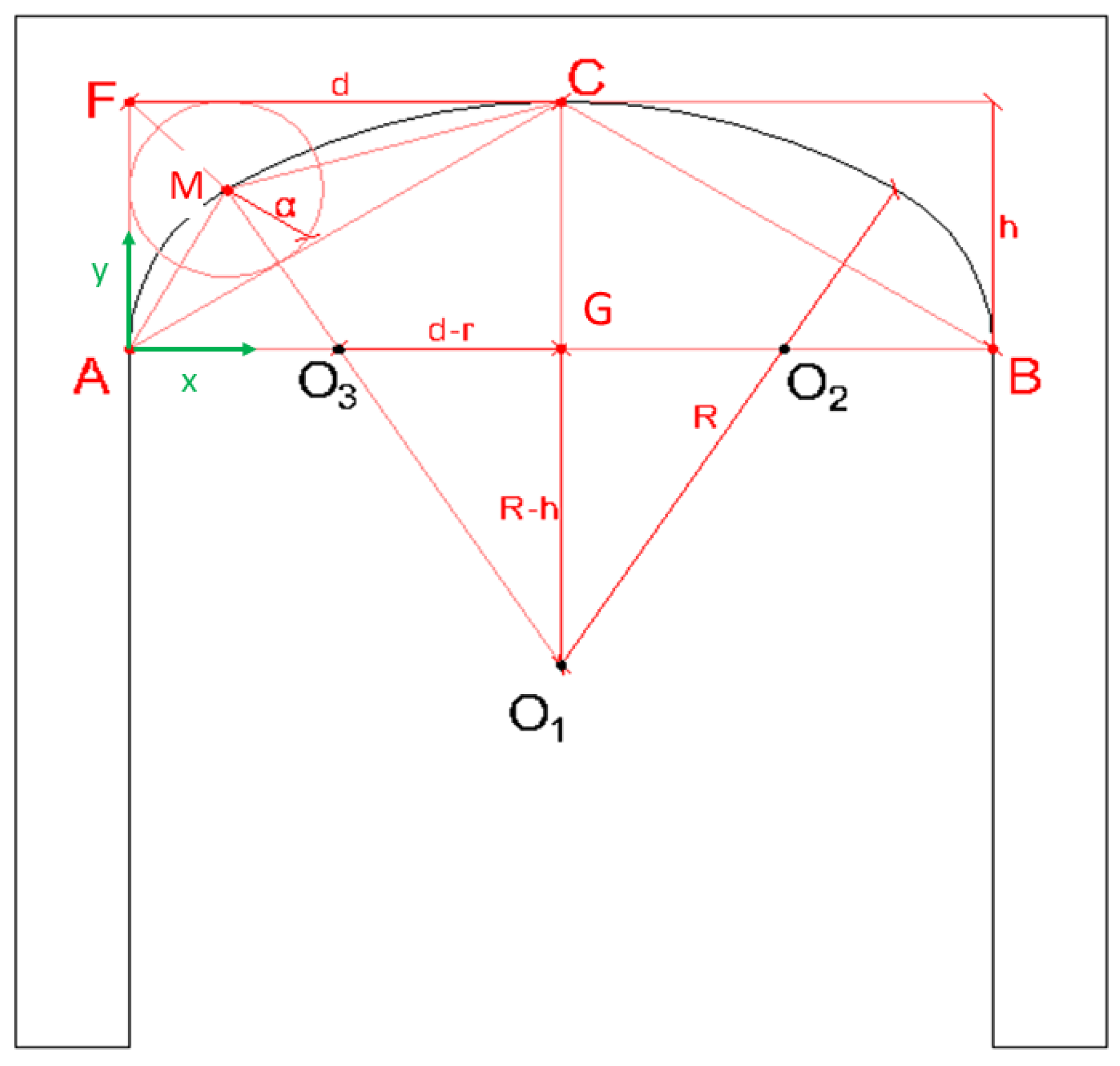 Symmetry 11 01243 g012 550