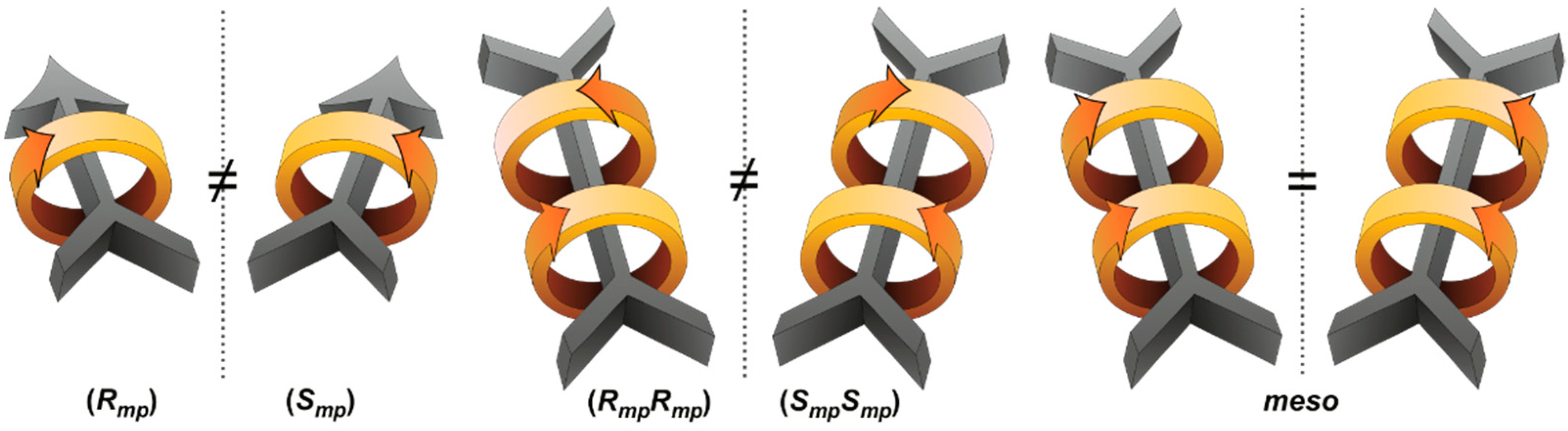 Symmetry 11 01249 g002 Symmetry 11 01249 g002