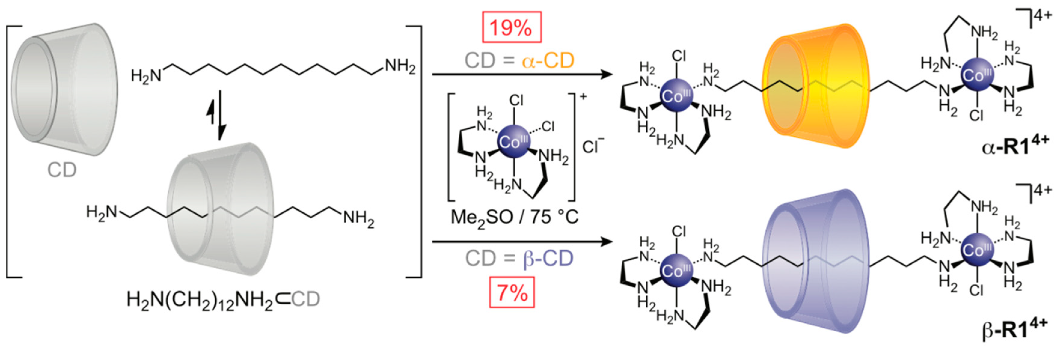 Symmetry 11 01249 sch001 Symmetry 11 01249 sch001
