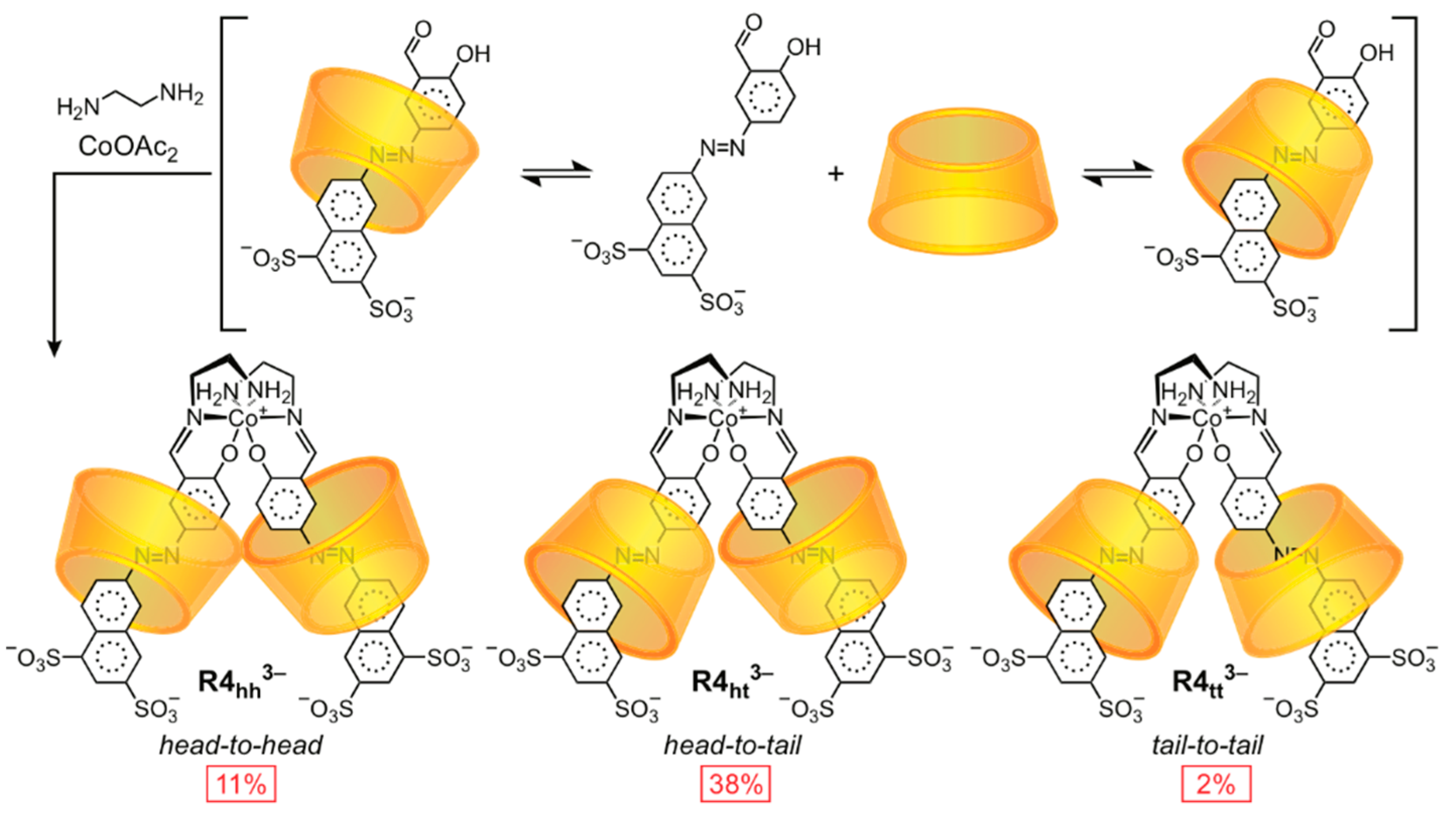 Symmetry 11 01249 sch004 Symmetry 11 01249 sch004