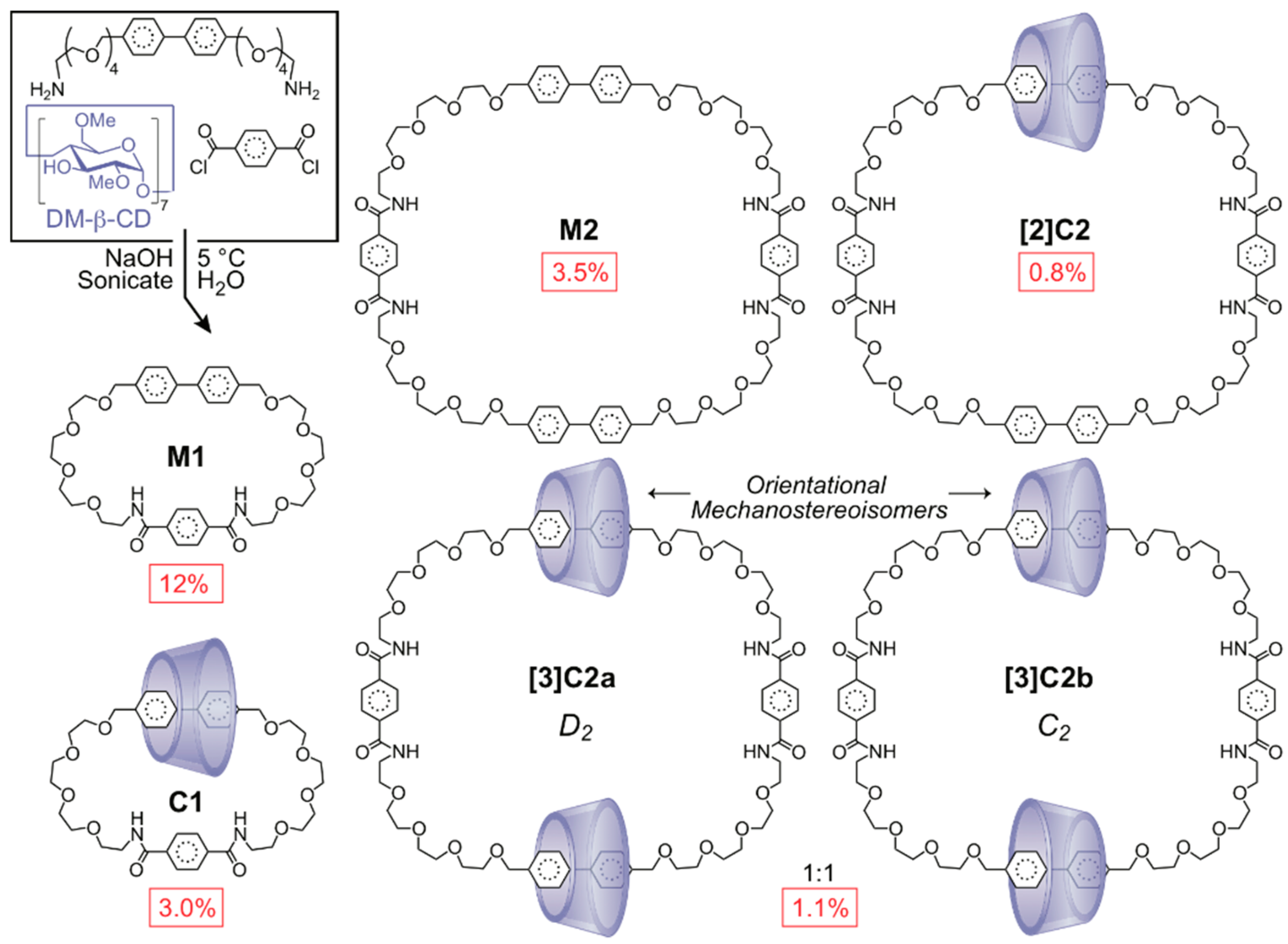 Symmetry 11 01249 sch005 Symmetry 11 01249 sch005