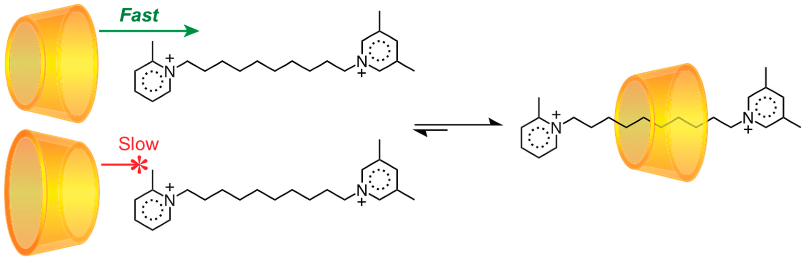 Symmetry 11 01249 sch007 Symmetry 11 01249 sch007
