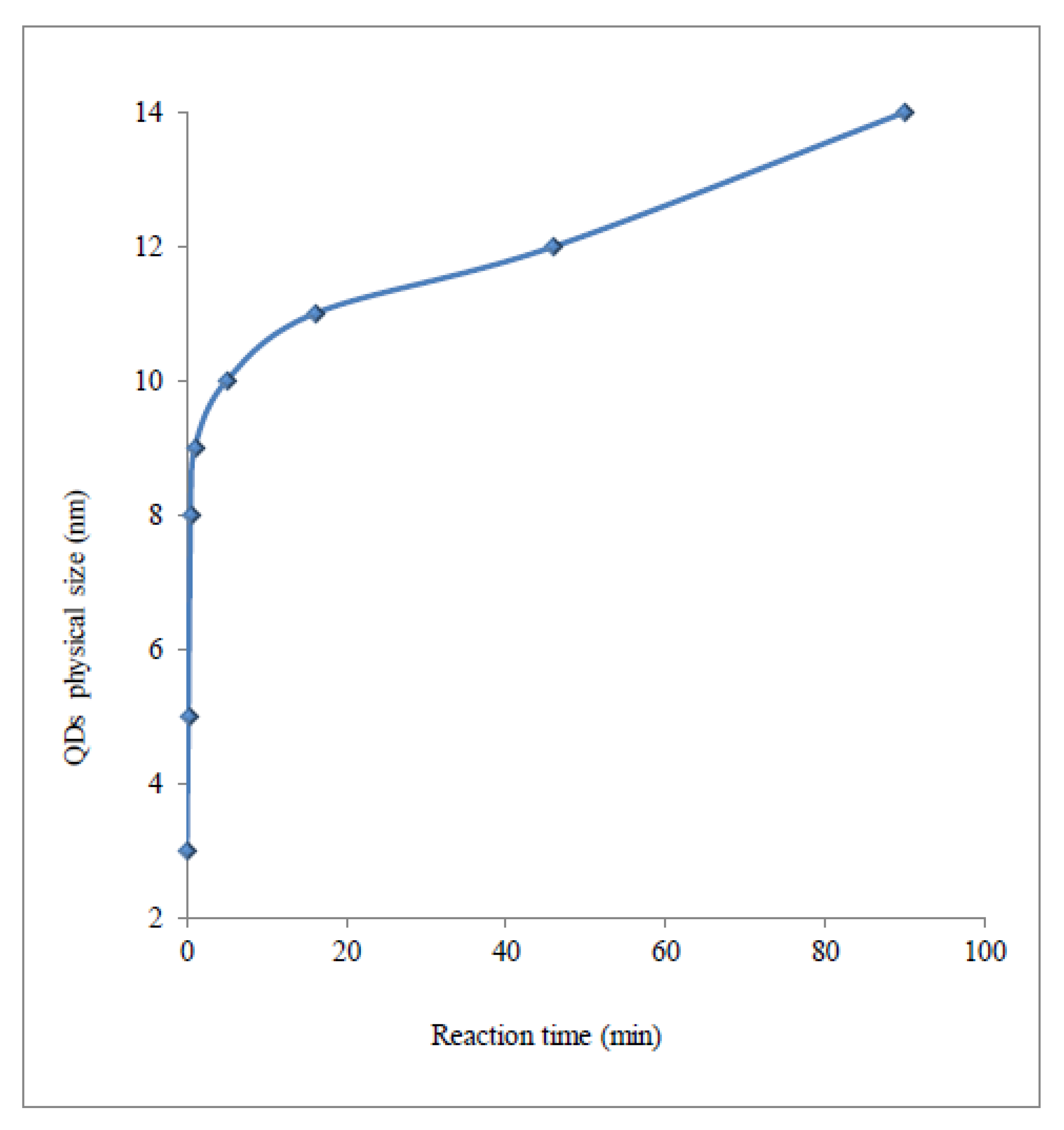 Symmetry 11 01250 g003