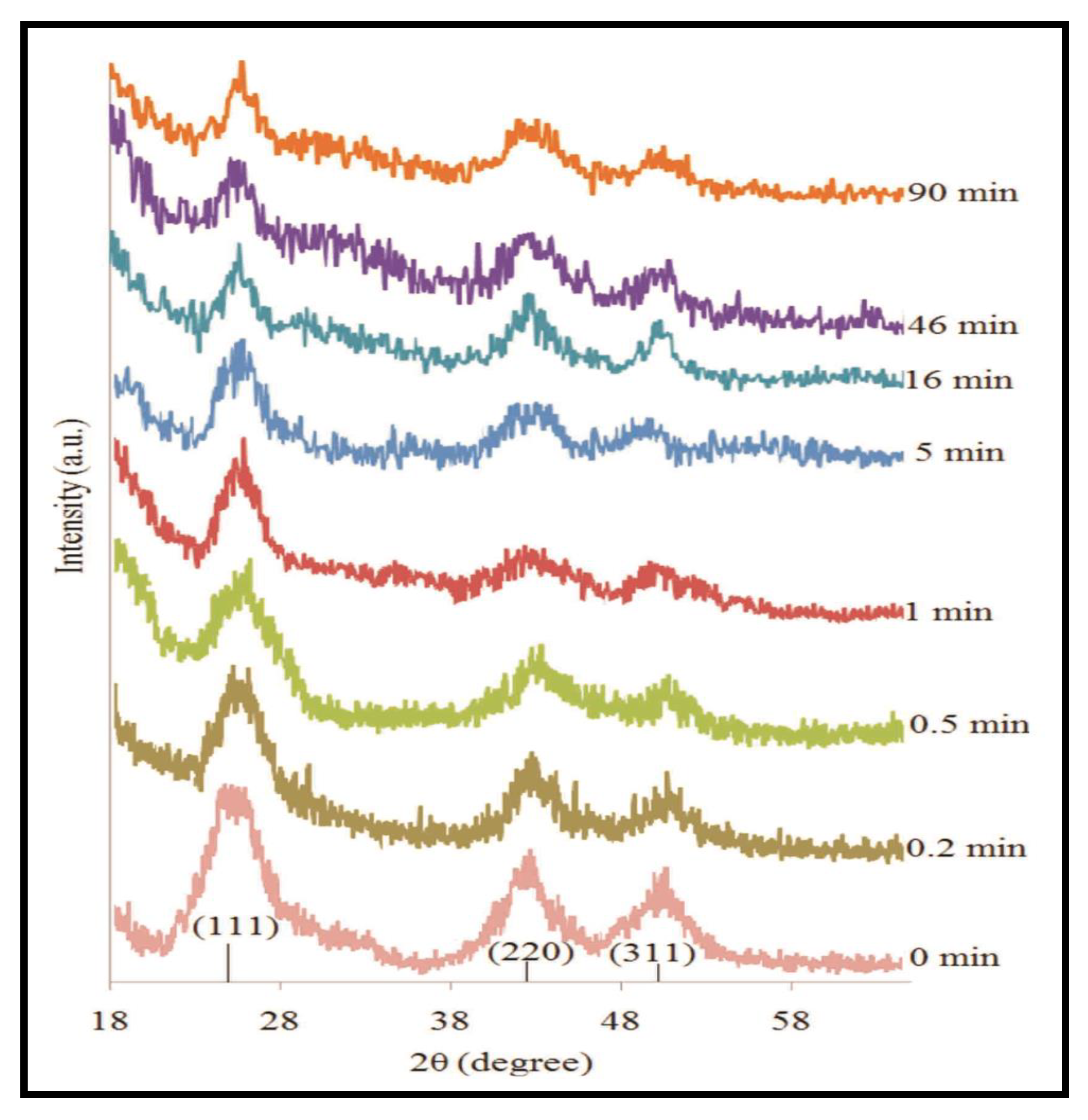 Symmetry 11 01250 g004