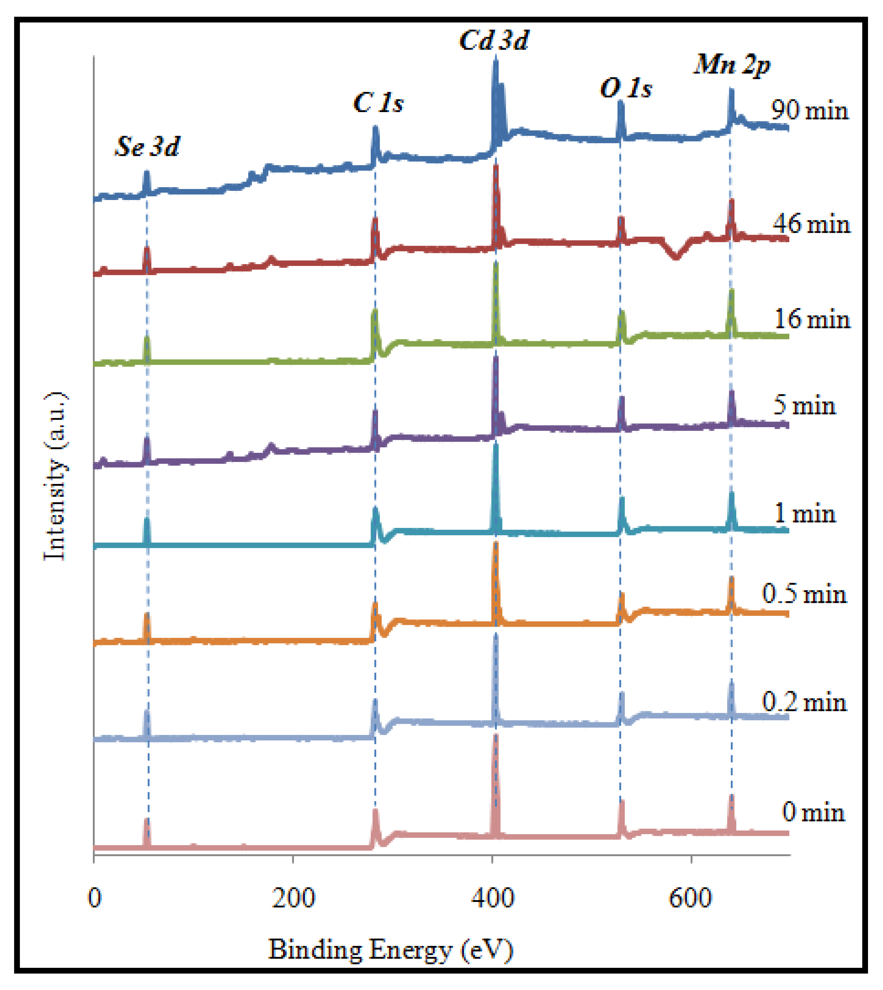 Symmetry 11 01250 g005