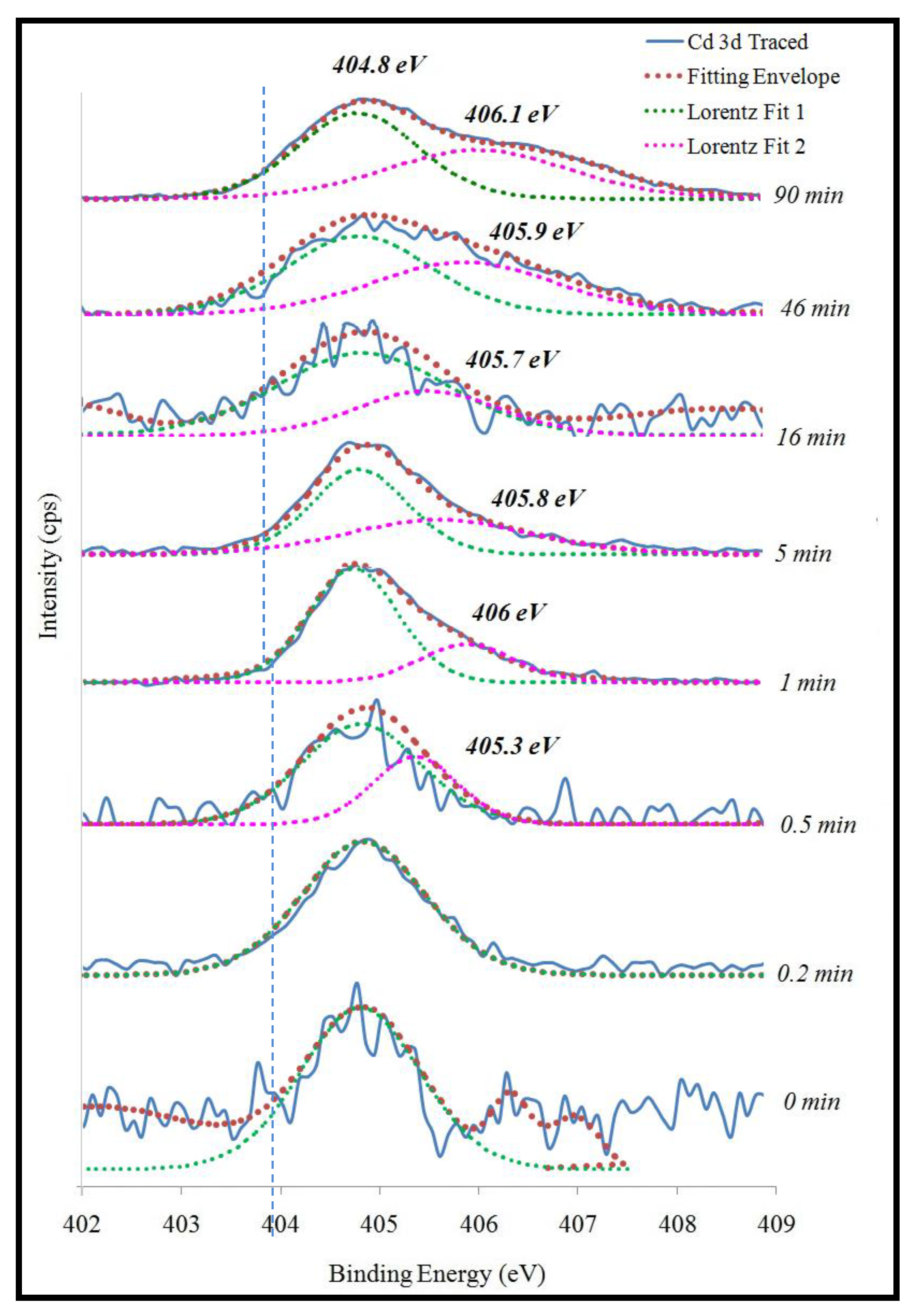 Symmetry 11 01250 g006