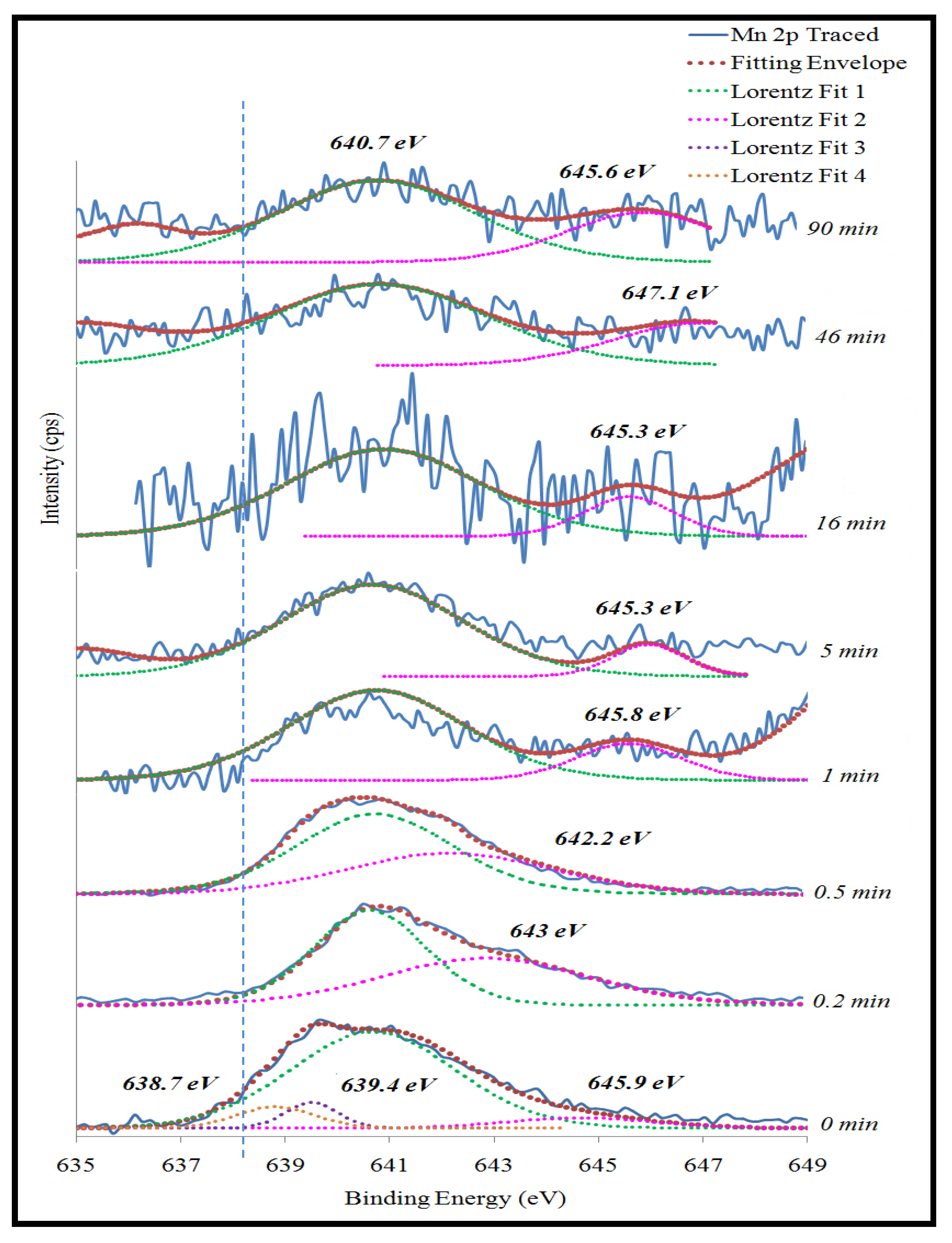 Symmetry 11 01250 g008