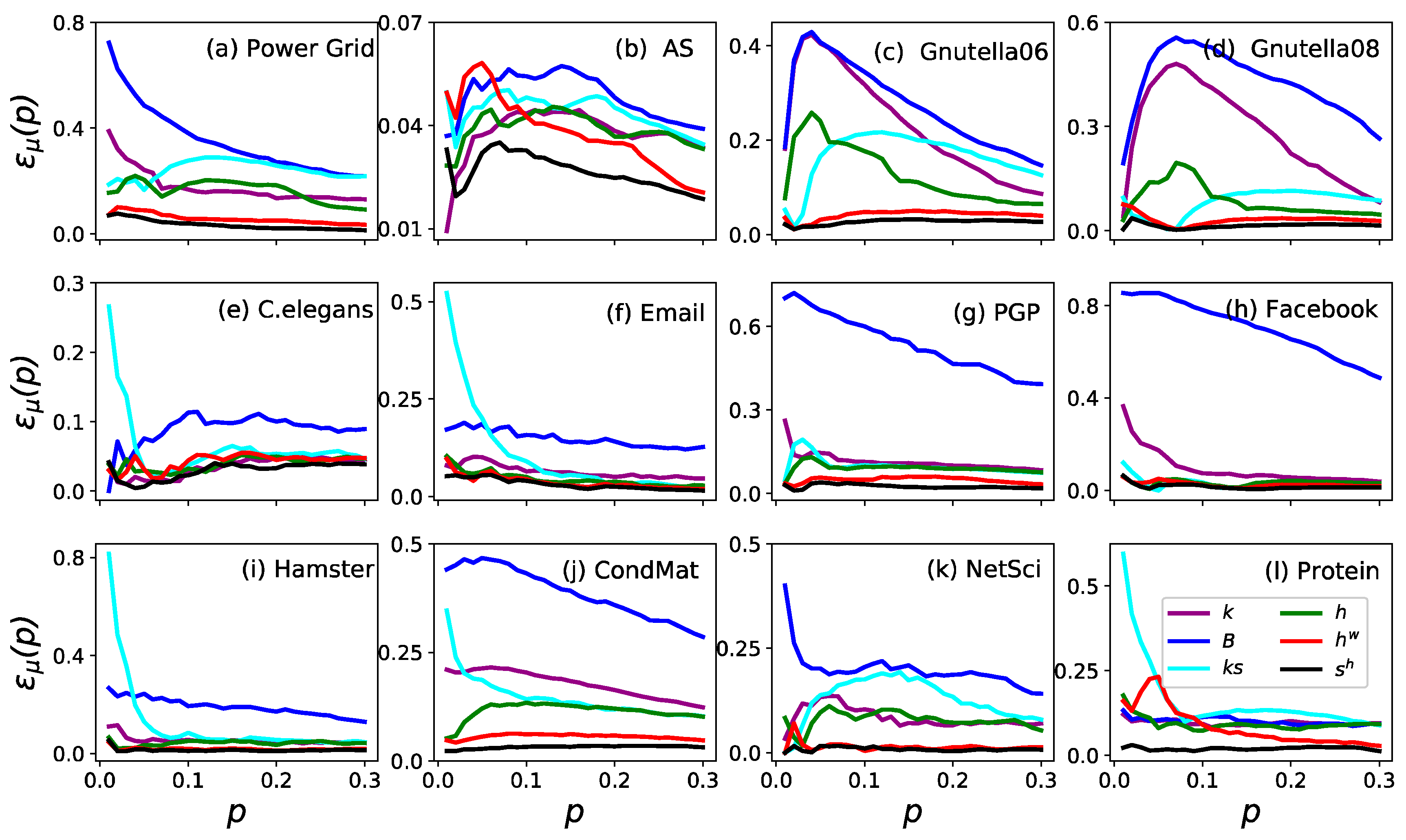 Symmetry | Free Full-Text | Weighted h-index for Identifying 