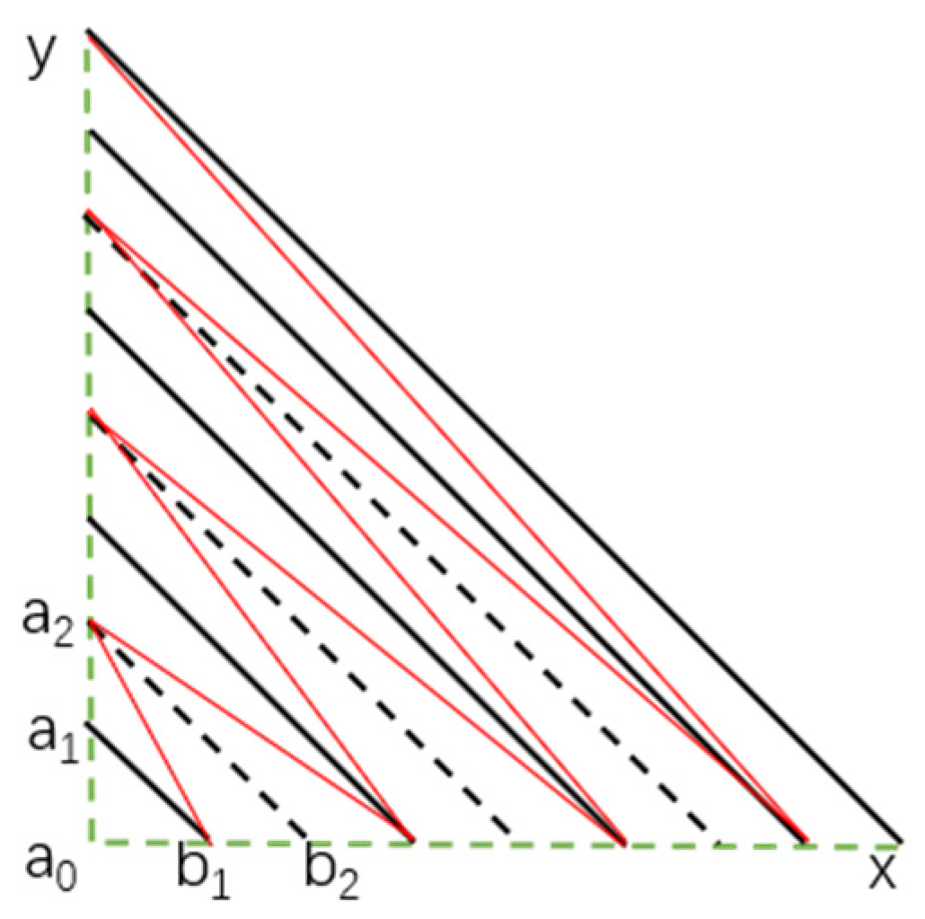Symmetry 11 01278 g006