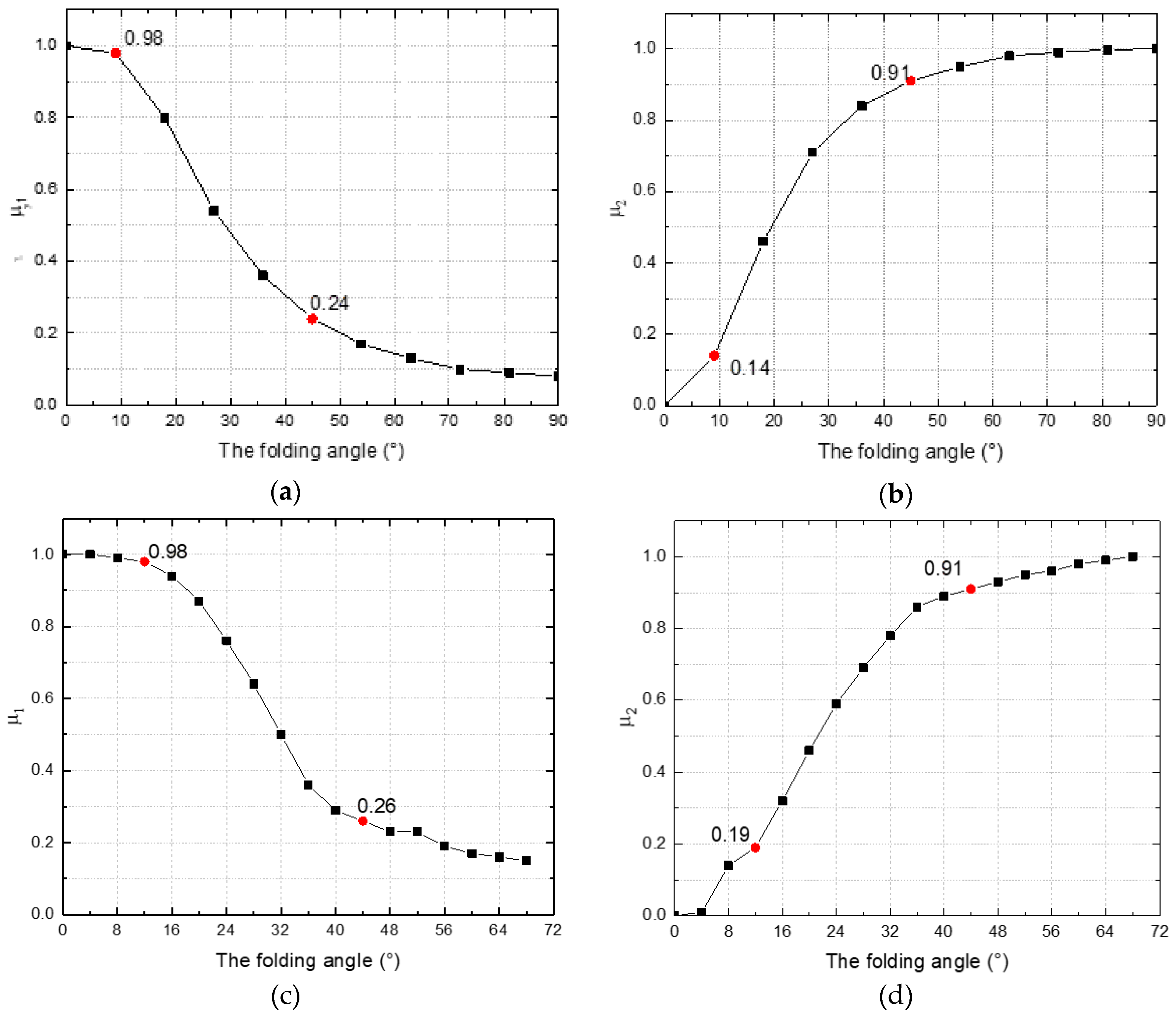 Symmetry 11 01278 g018