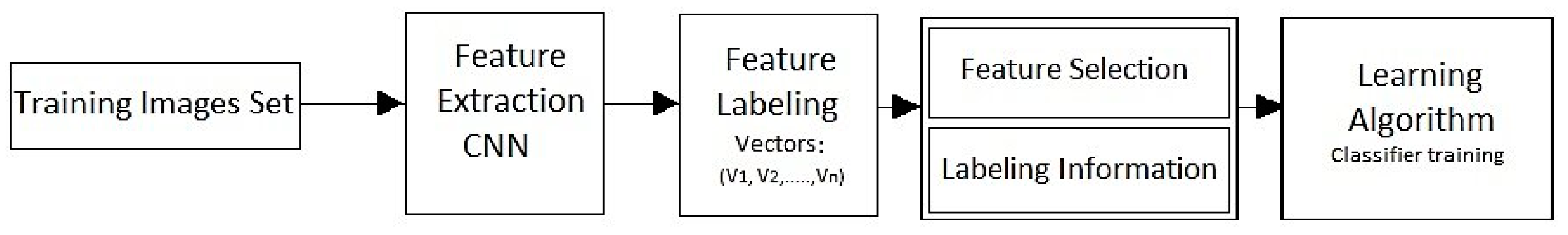 Symmetry 11 01280 g001 550