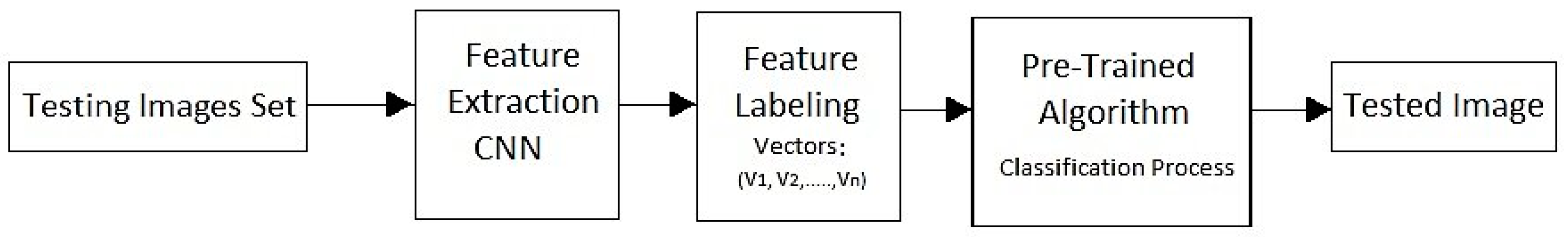 Symmetry 11 01280 g002 550