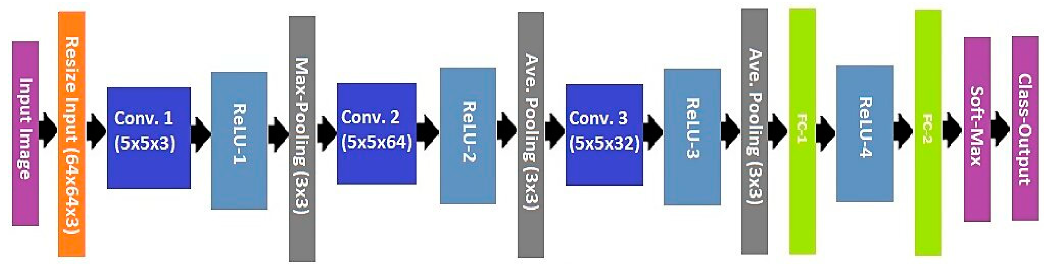 Symmetry 11 01280 g003 550