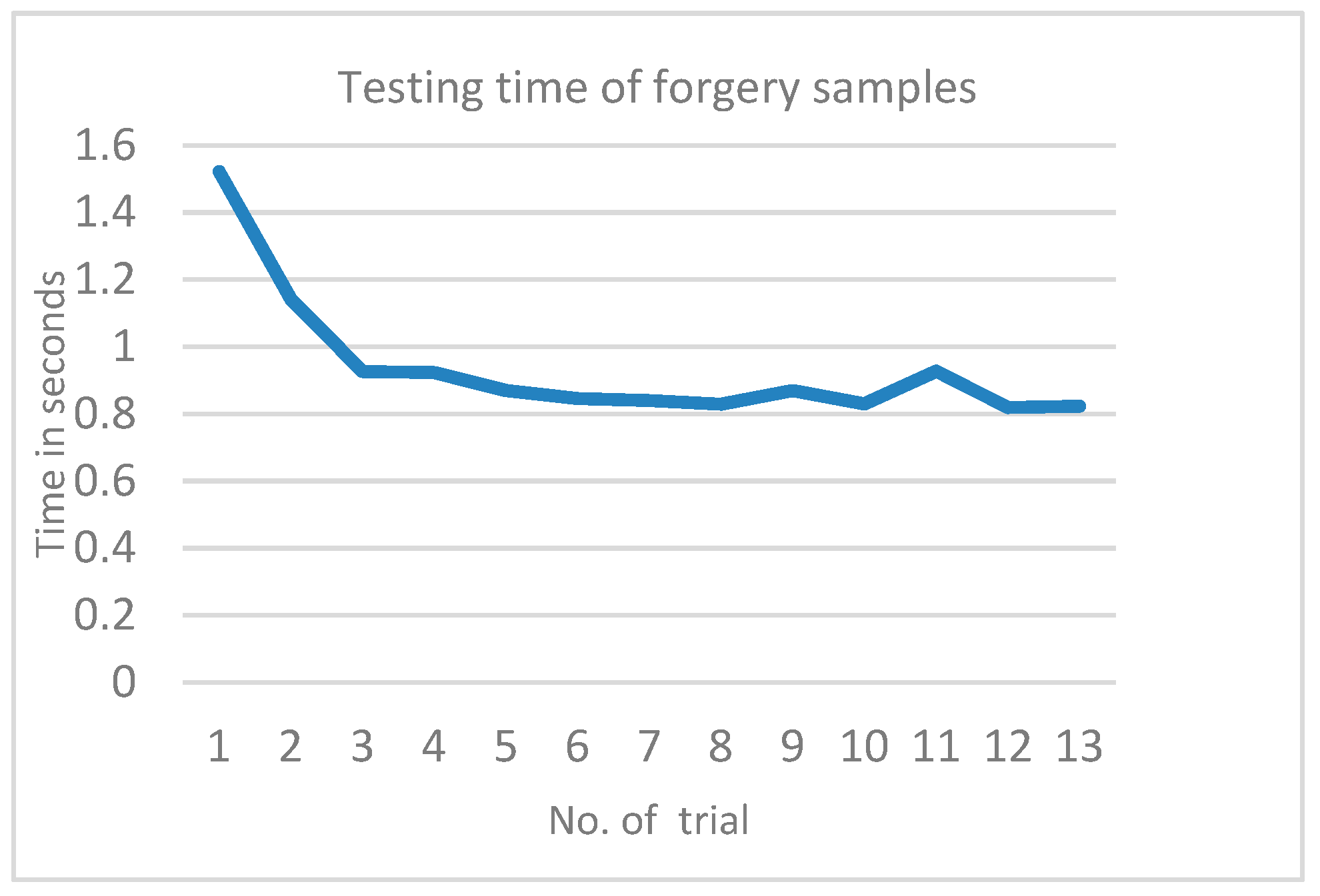 Symmetry 11 01280 g008 550