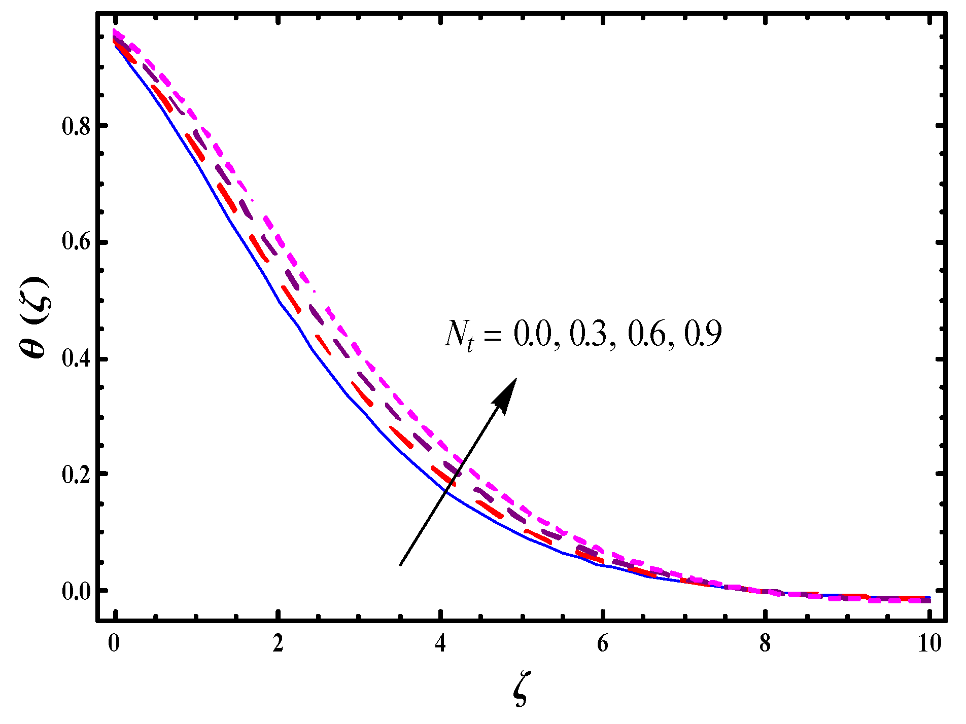 Symmetry 11 01282 g010
