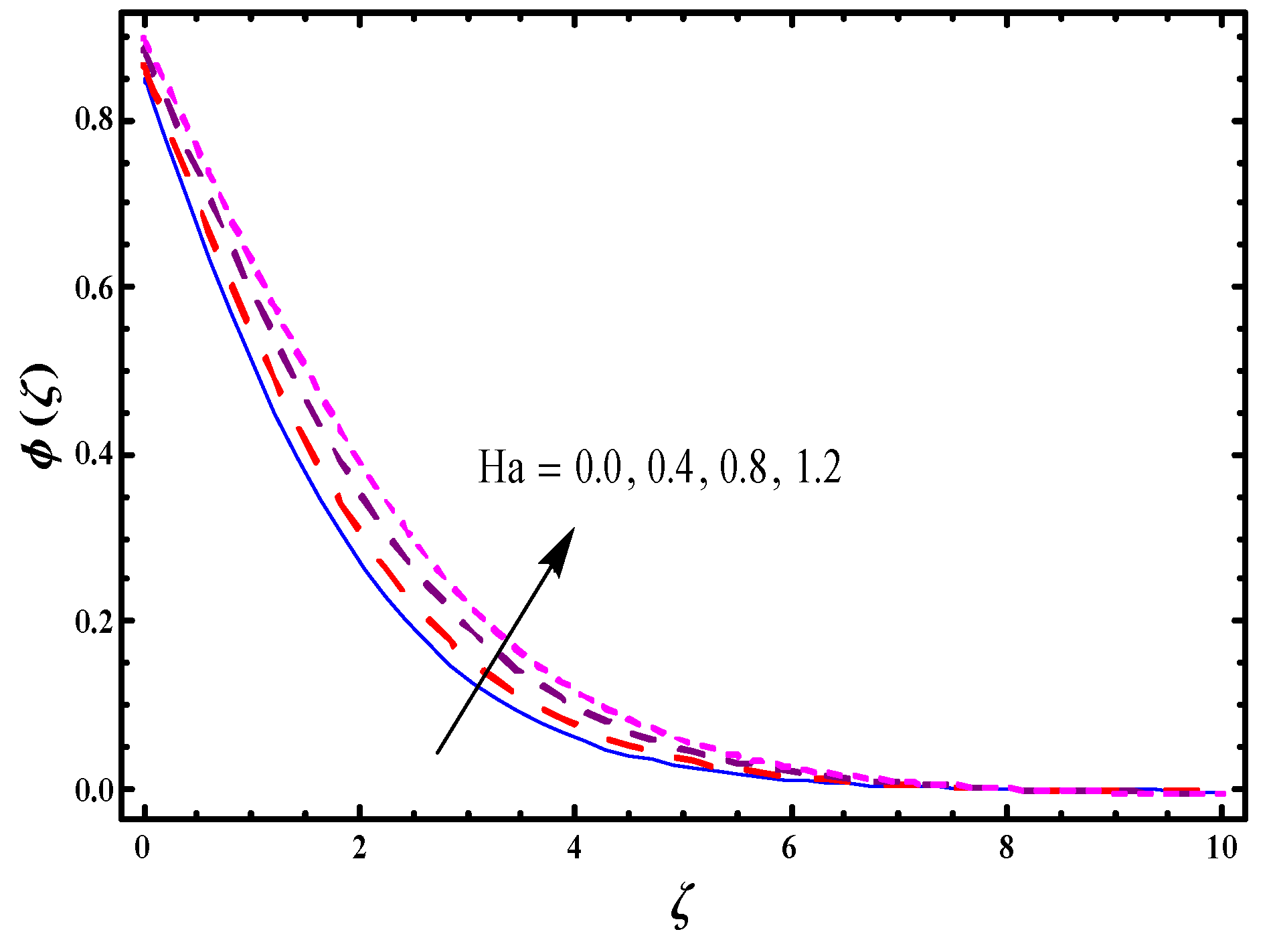 Symmetry 11 01282 g012