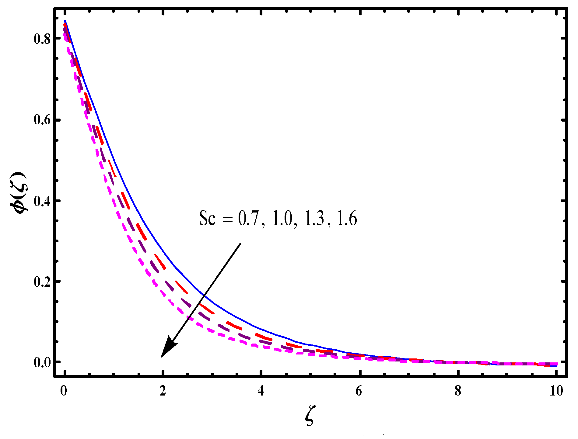 Symmetry 11 01282 g014