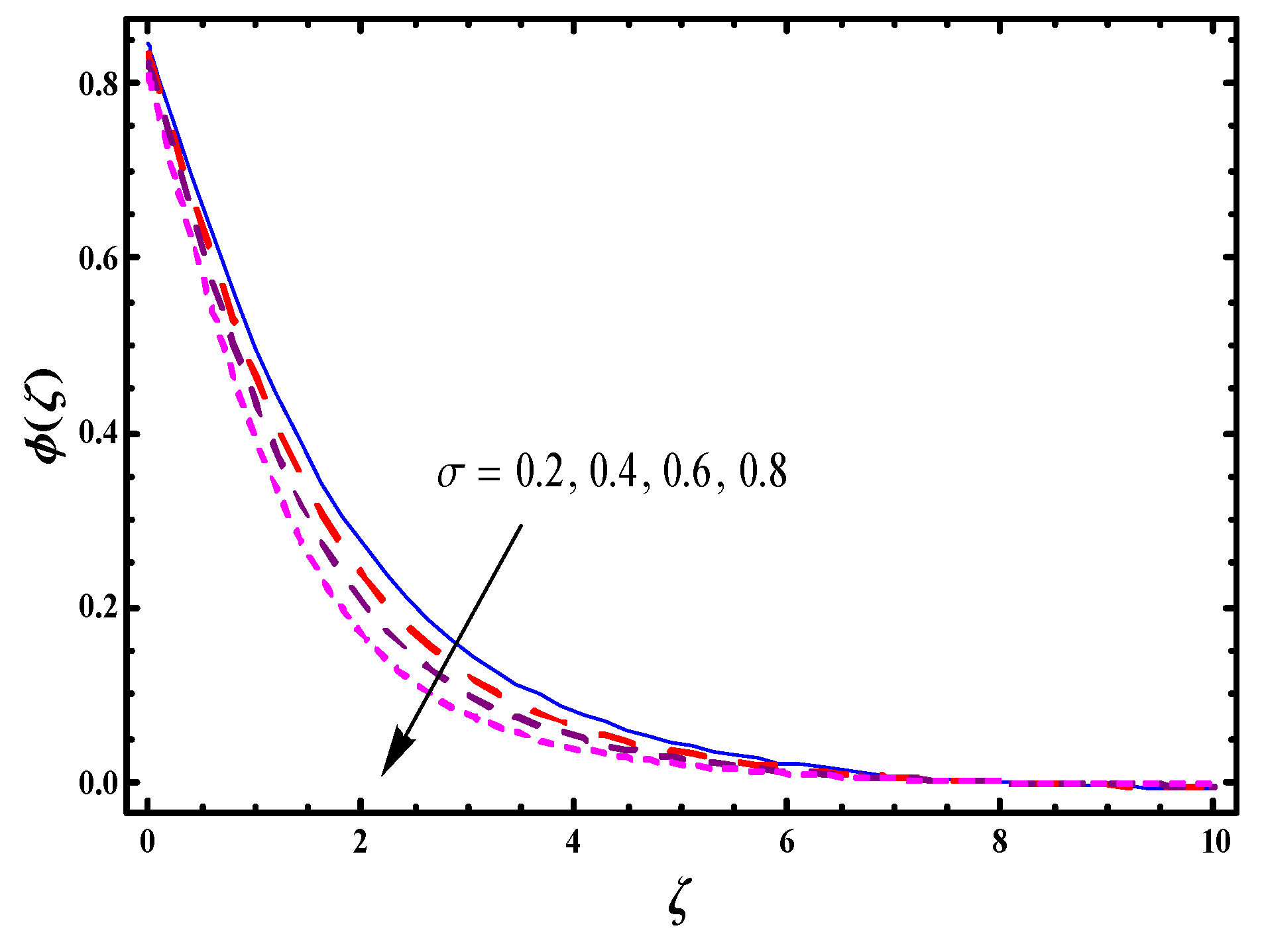 Symmetry 11 01282 g018