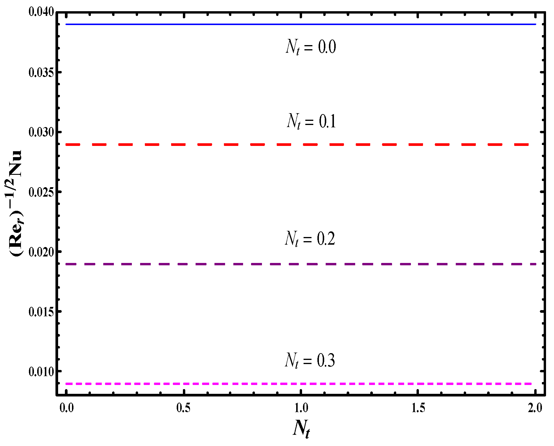 Symmetry 11 01282 g021