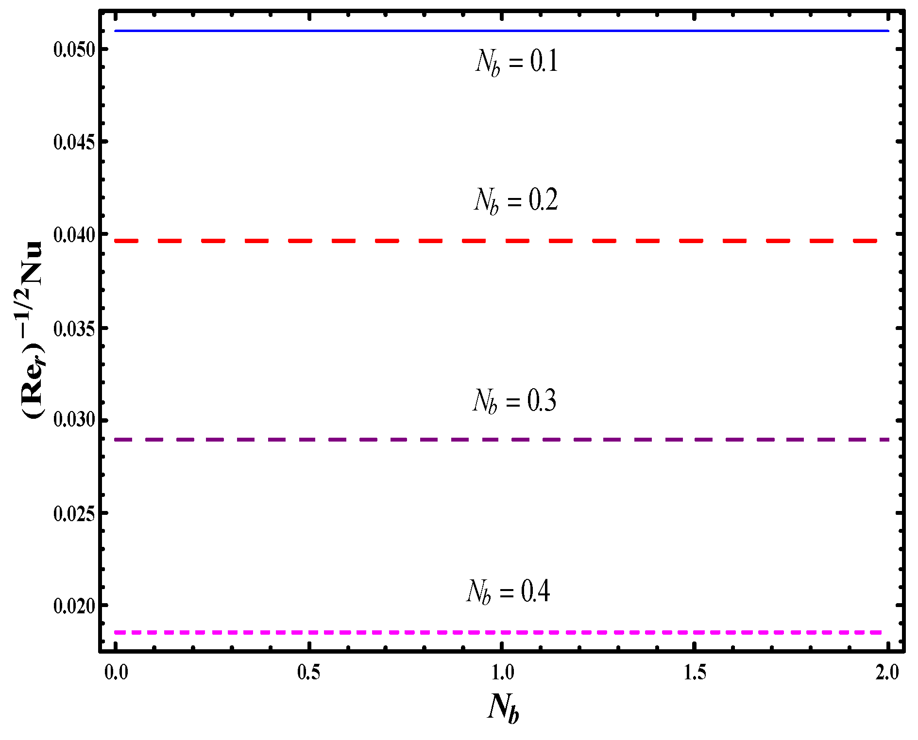 Symmetry 11 01282 g022