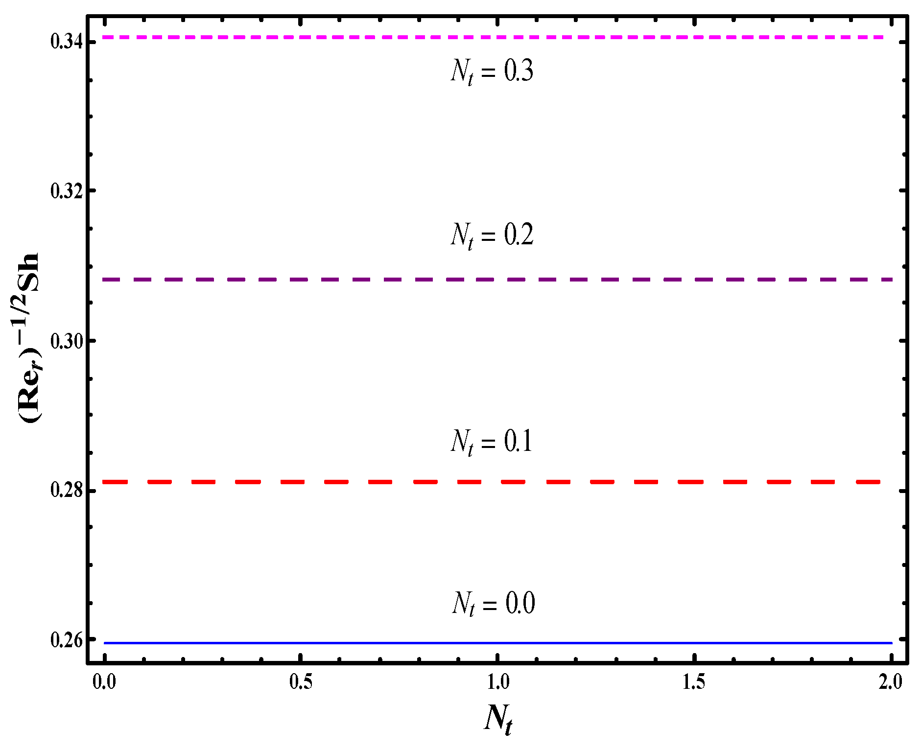 Symmetry 11 01282 g023