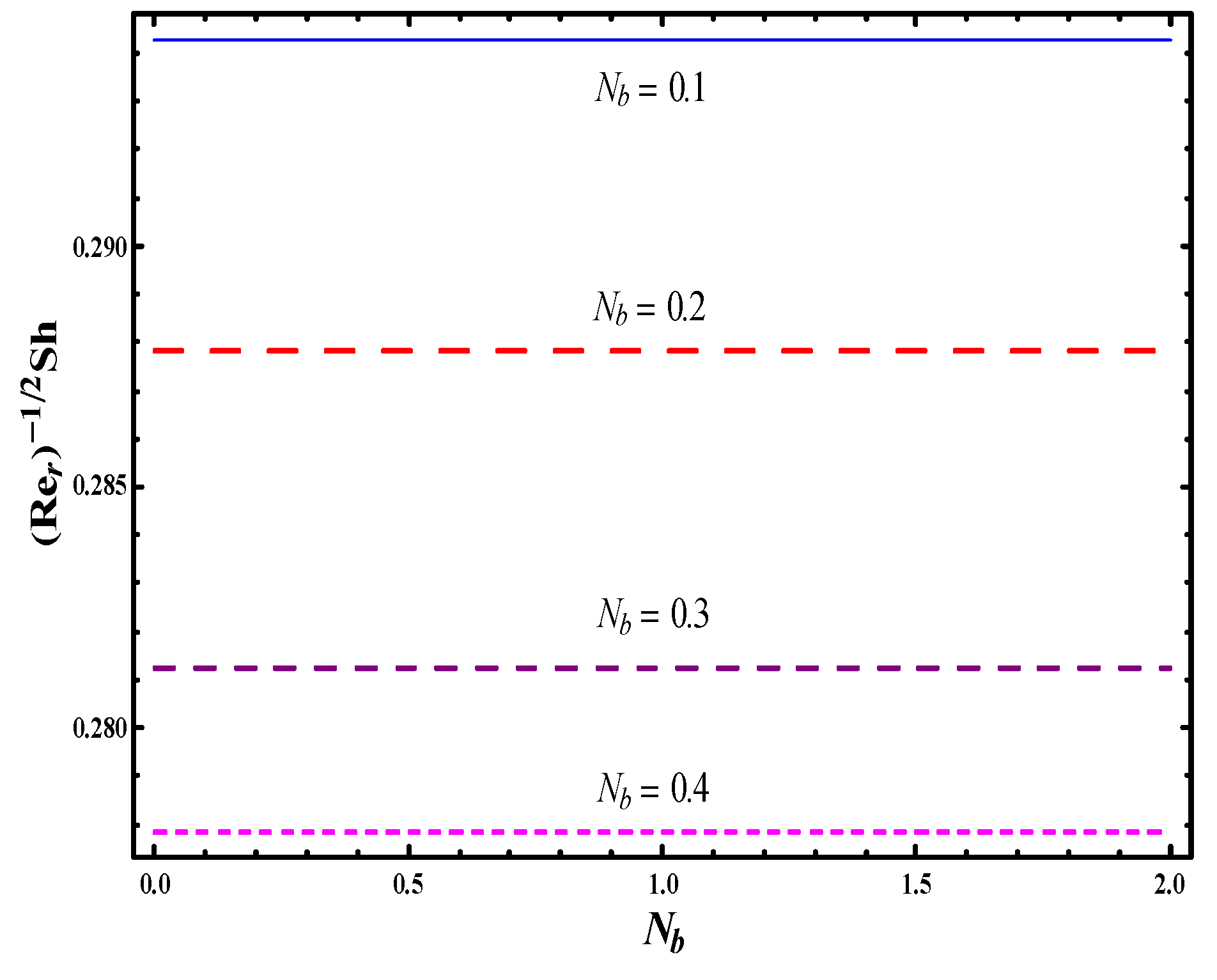 Symmetry 11 01282 g024