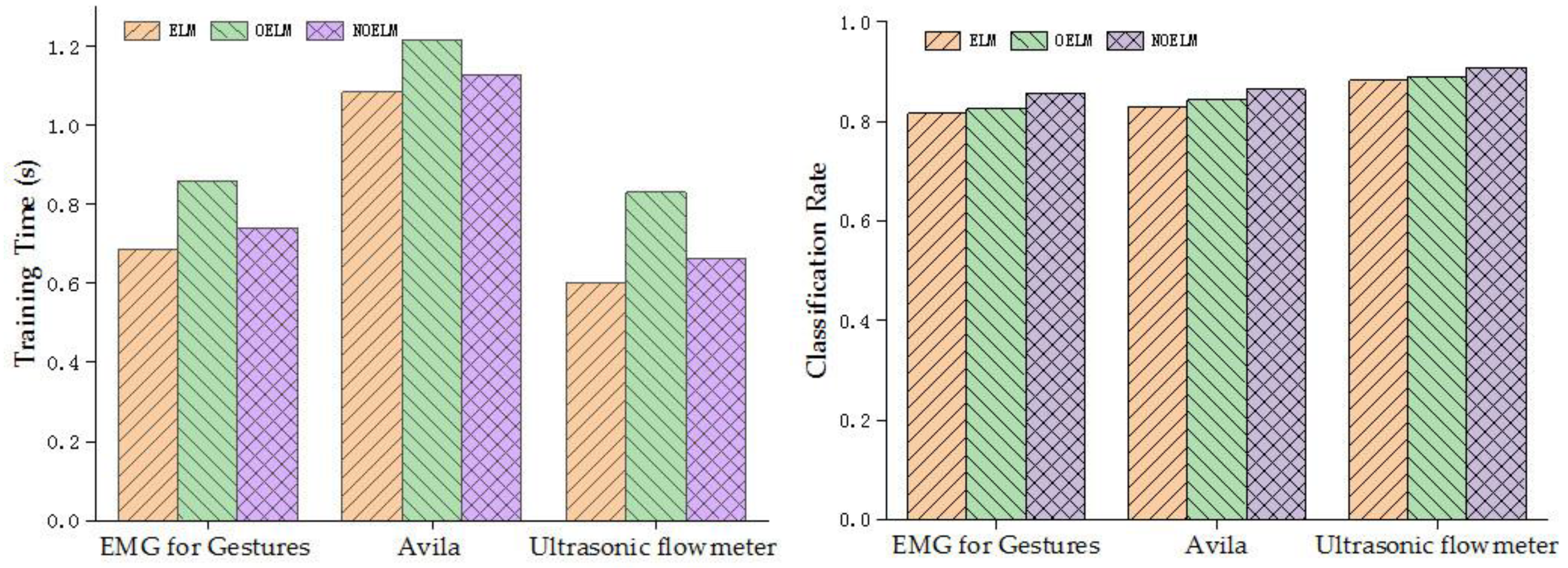 Symmetry 11 01284 g003