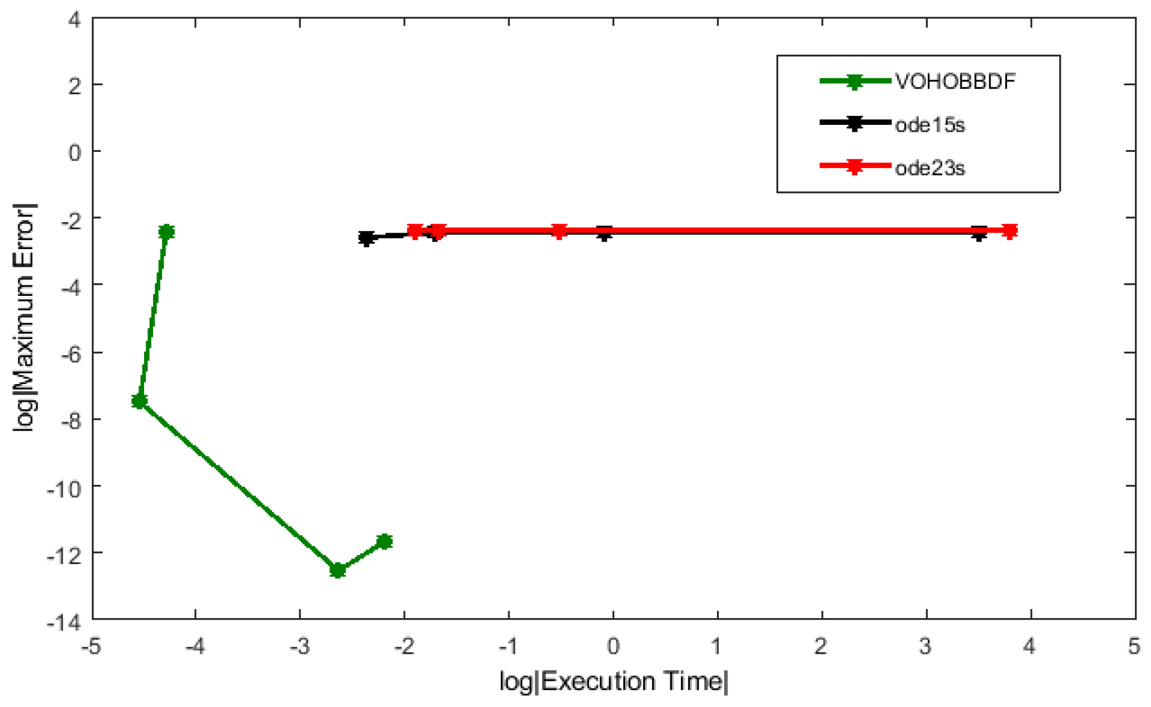 Symmetry 11 01289 g003 Symmetry 11 01289 g003