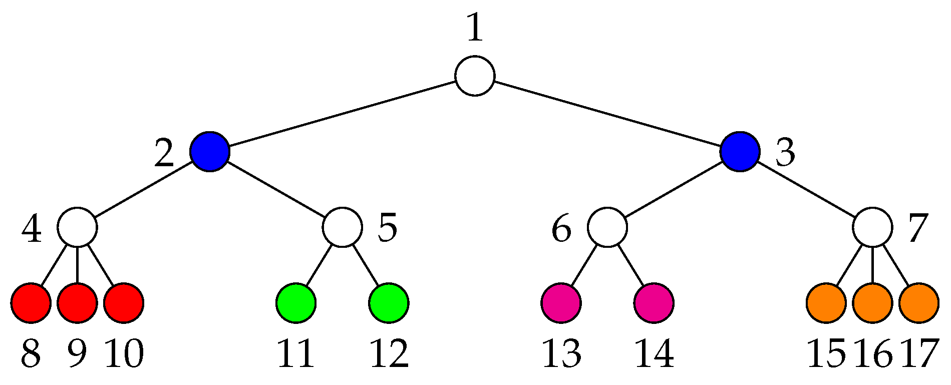 Symmetry 11 01300 g008
