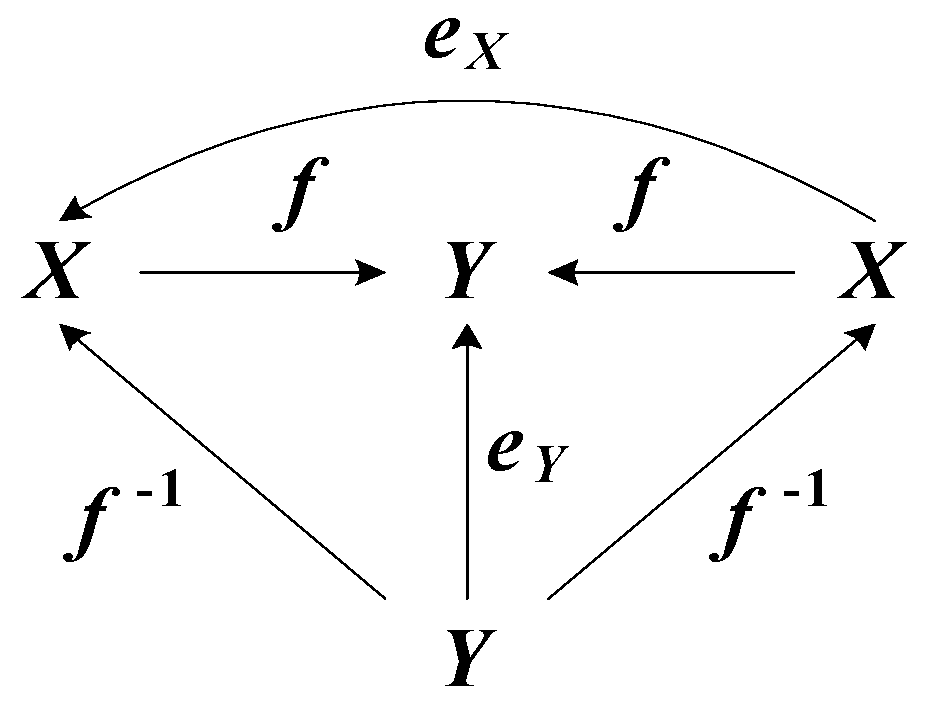 Symmetry 11 01301 g004 Symmetry 11 01301 g004