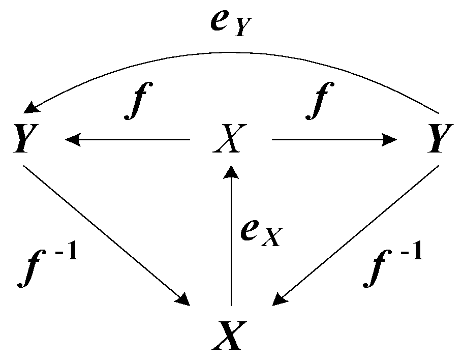 Symmetry 11 01301 g005 Symmetry 11 01301 g005