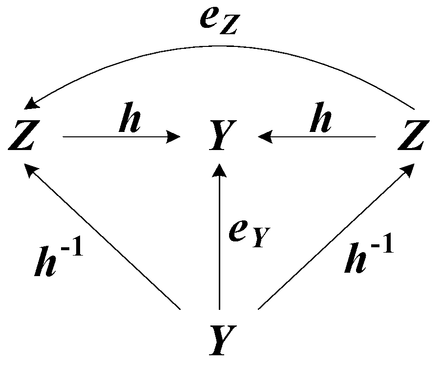 Symmetry 11 01301 g006 Symmetry 11 01301 g006