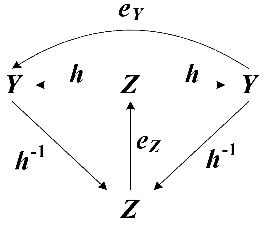 Symmetry 11 01301 g007 Symmetry 11 01301 g007