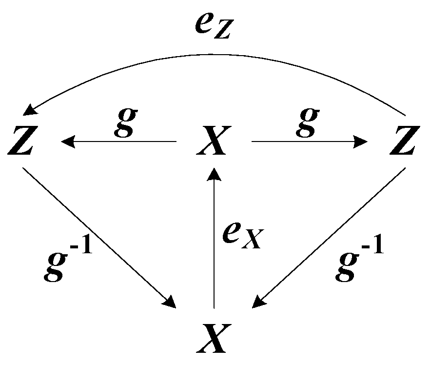 Symmetry 11 01301 g008 Symmetry 11 01301 g008