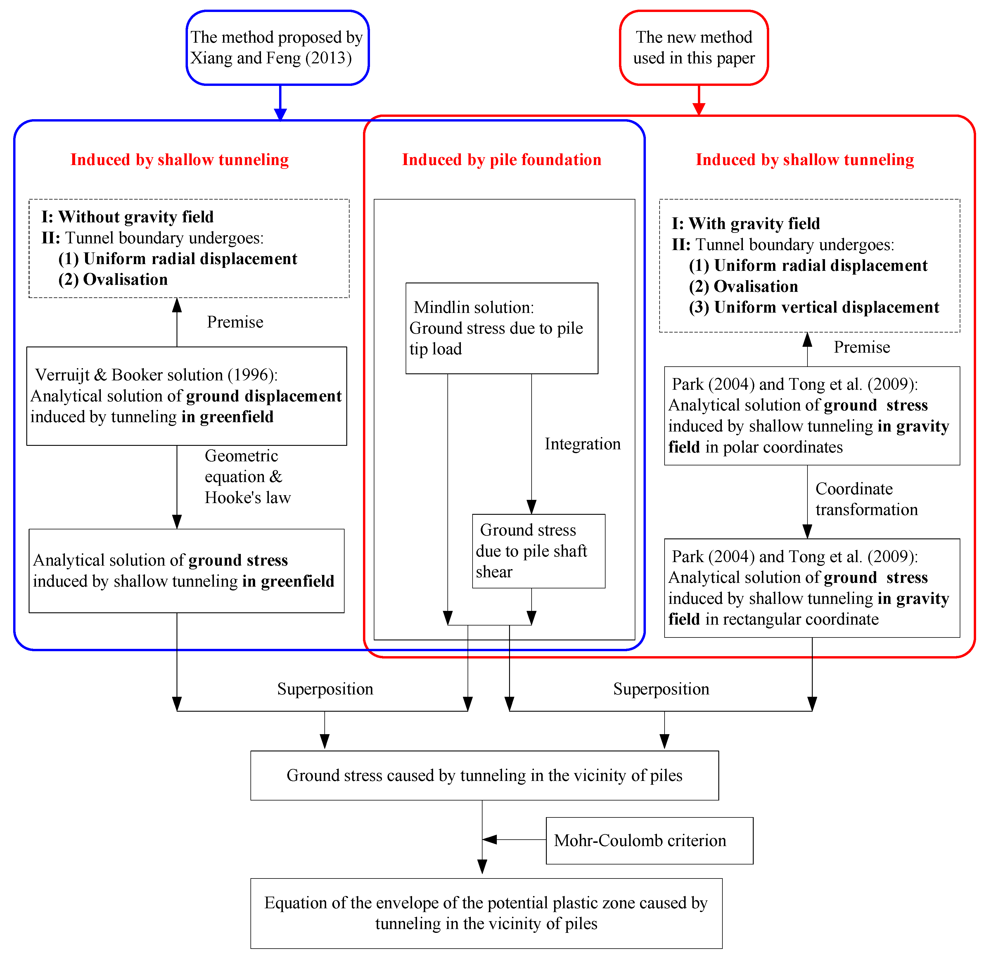 Symmetry 11 01306 g002 550
