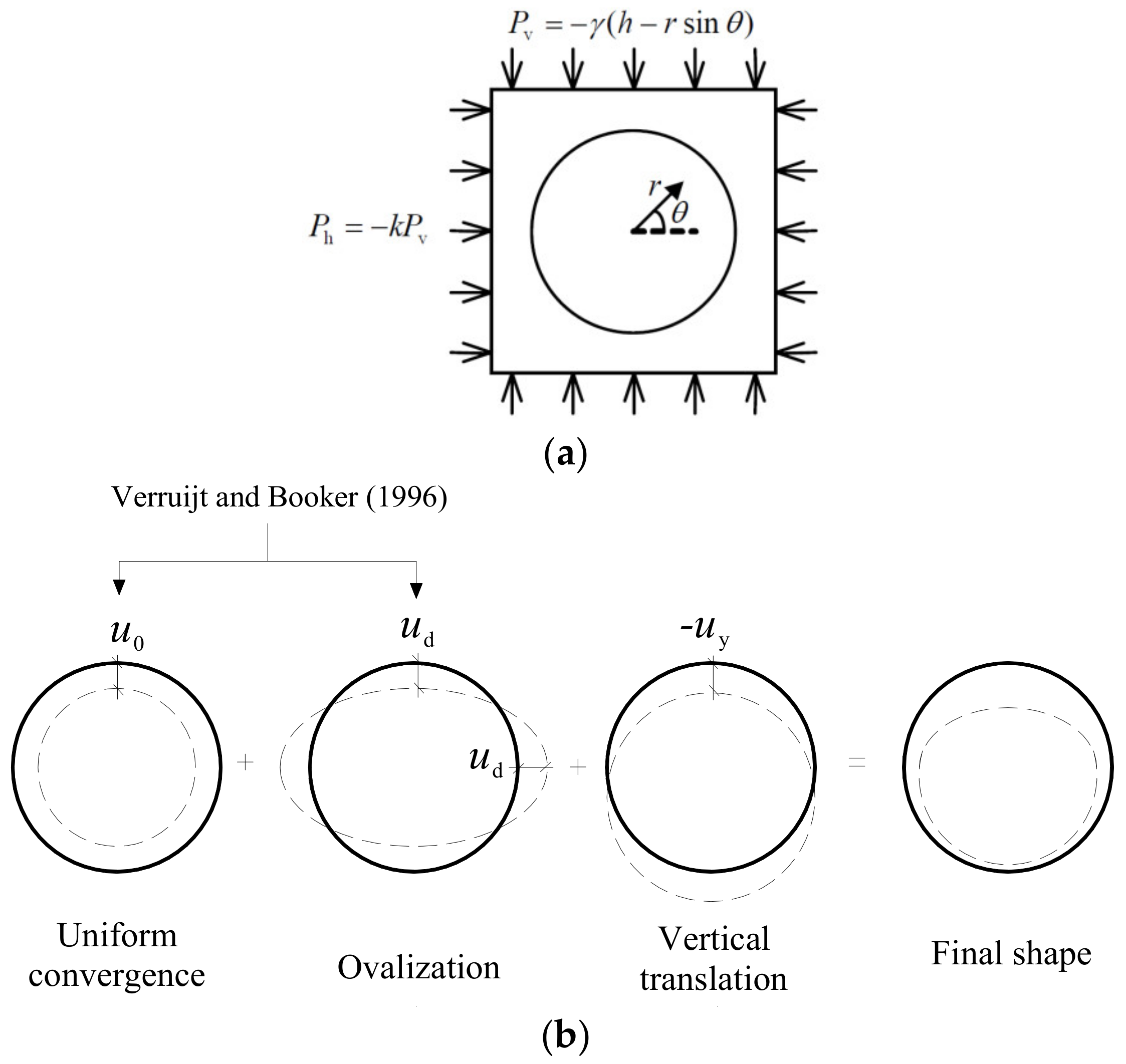 Symmetry 11 01306 g004 550