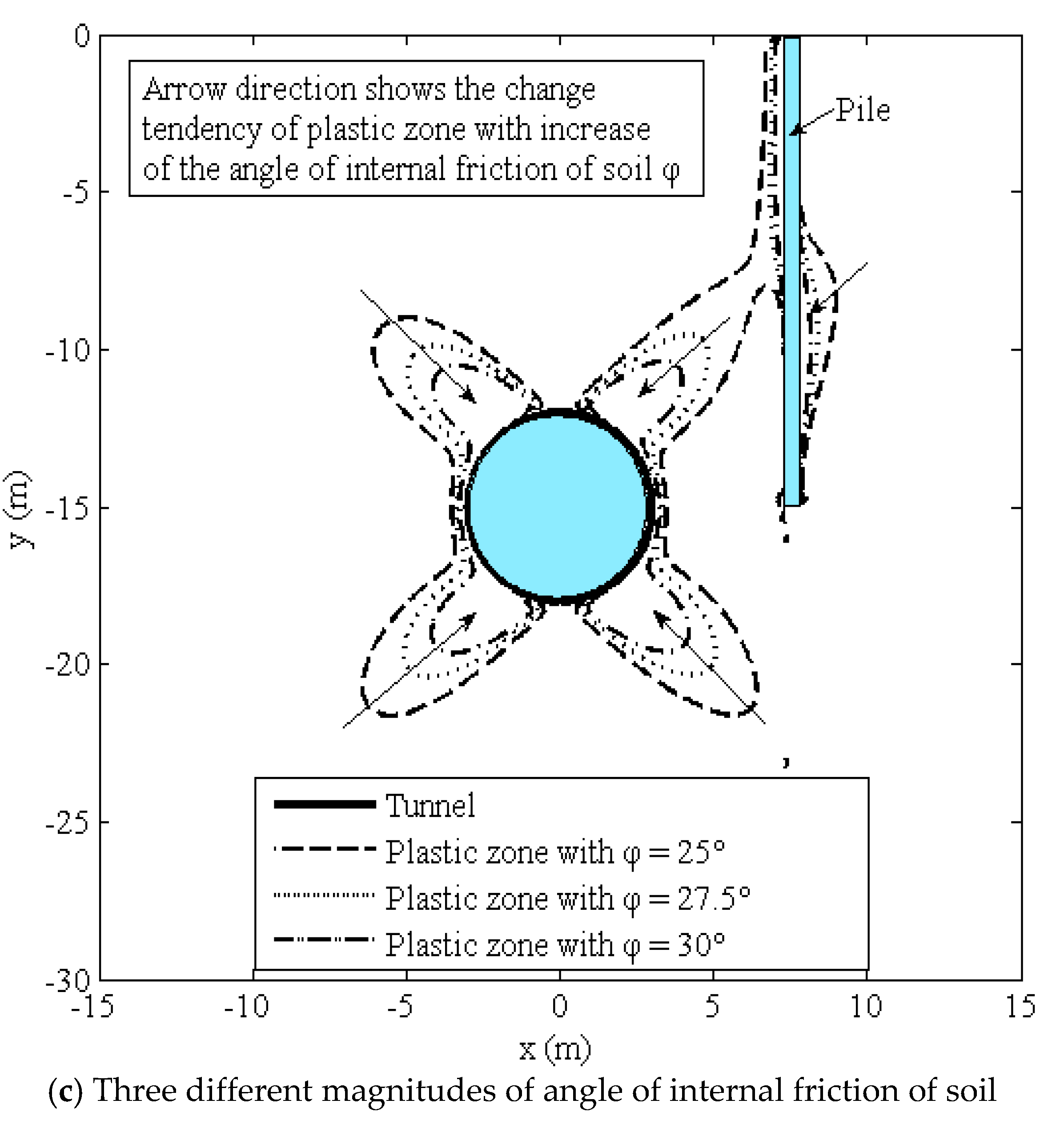 Symmetry 11 01306 g007b 550
