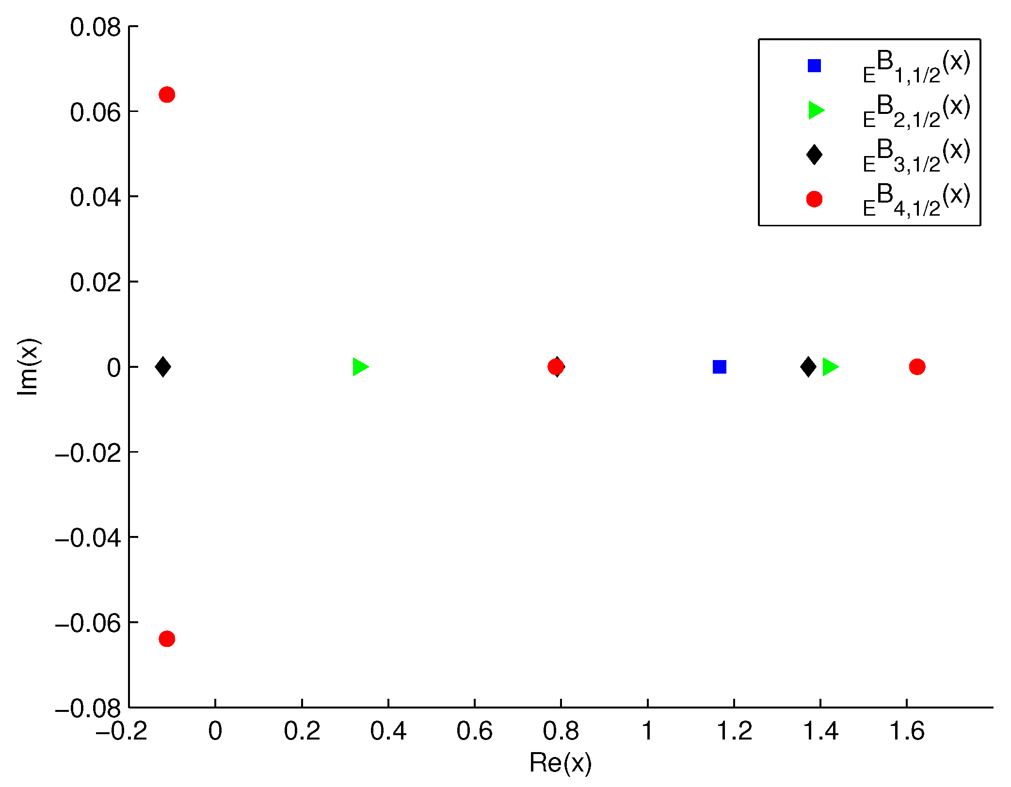 Symmetry 11 01307 g005