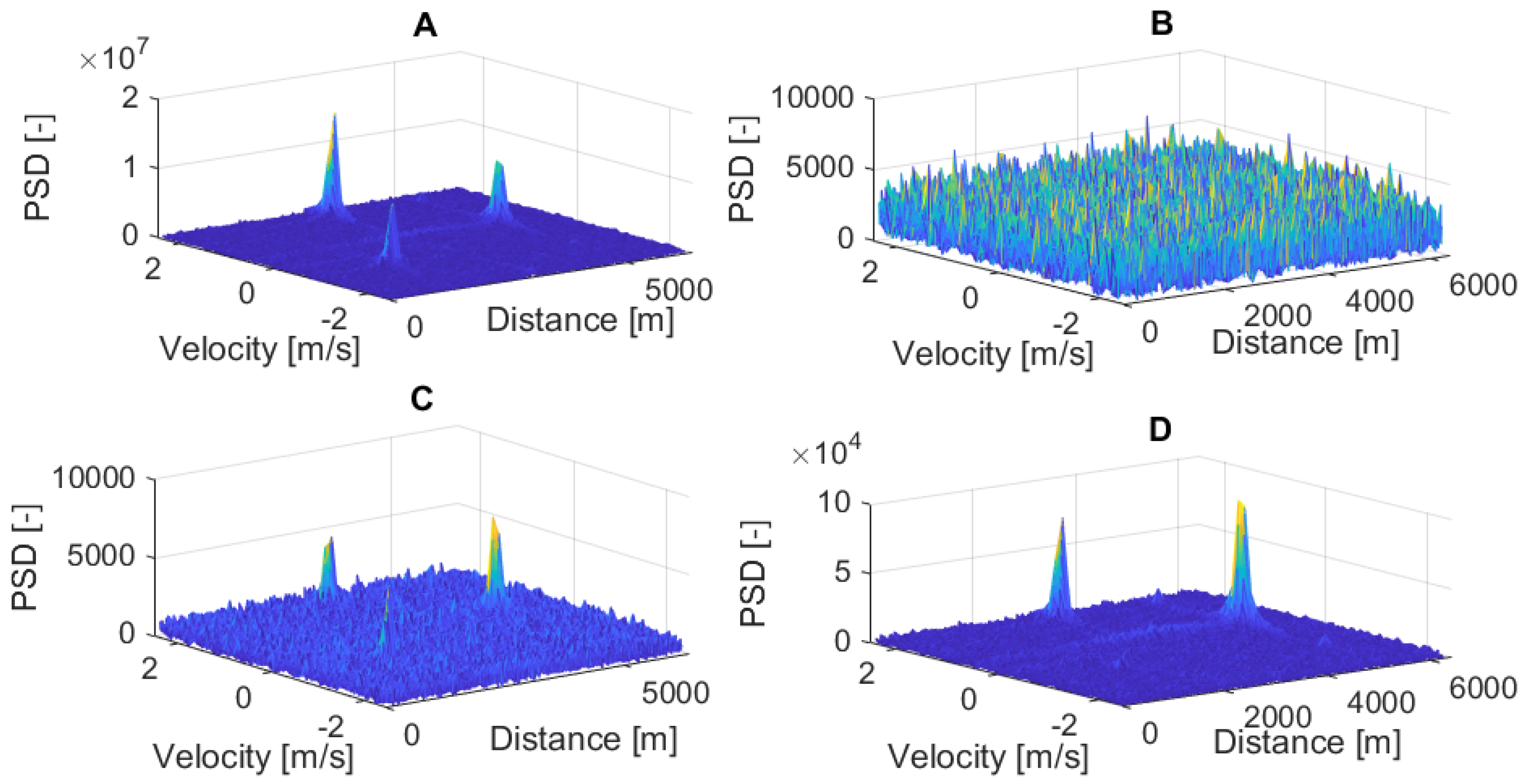 Symmetry 11 01308 g004 550