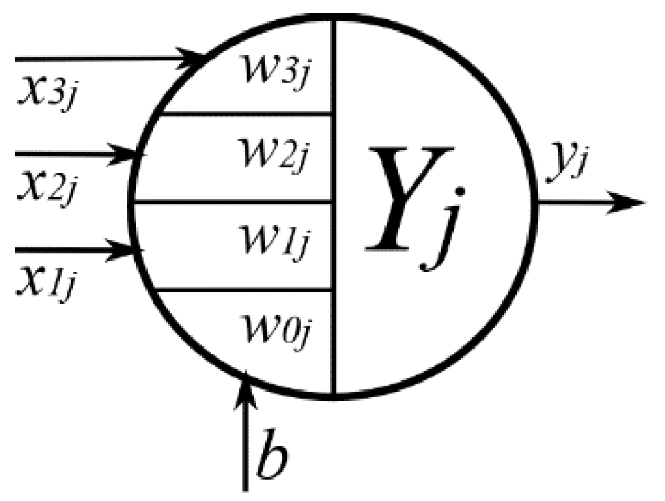 Symmetry 11 01308 g005 550