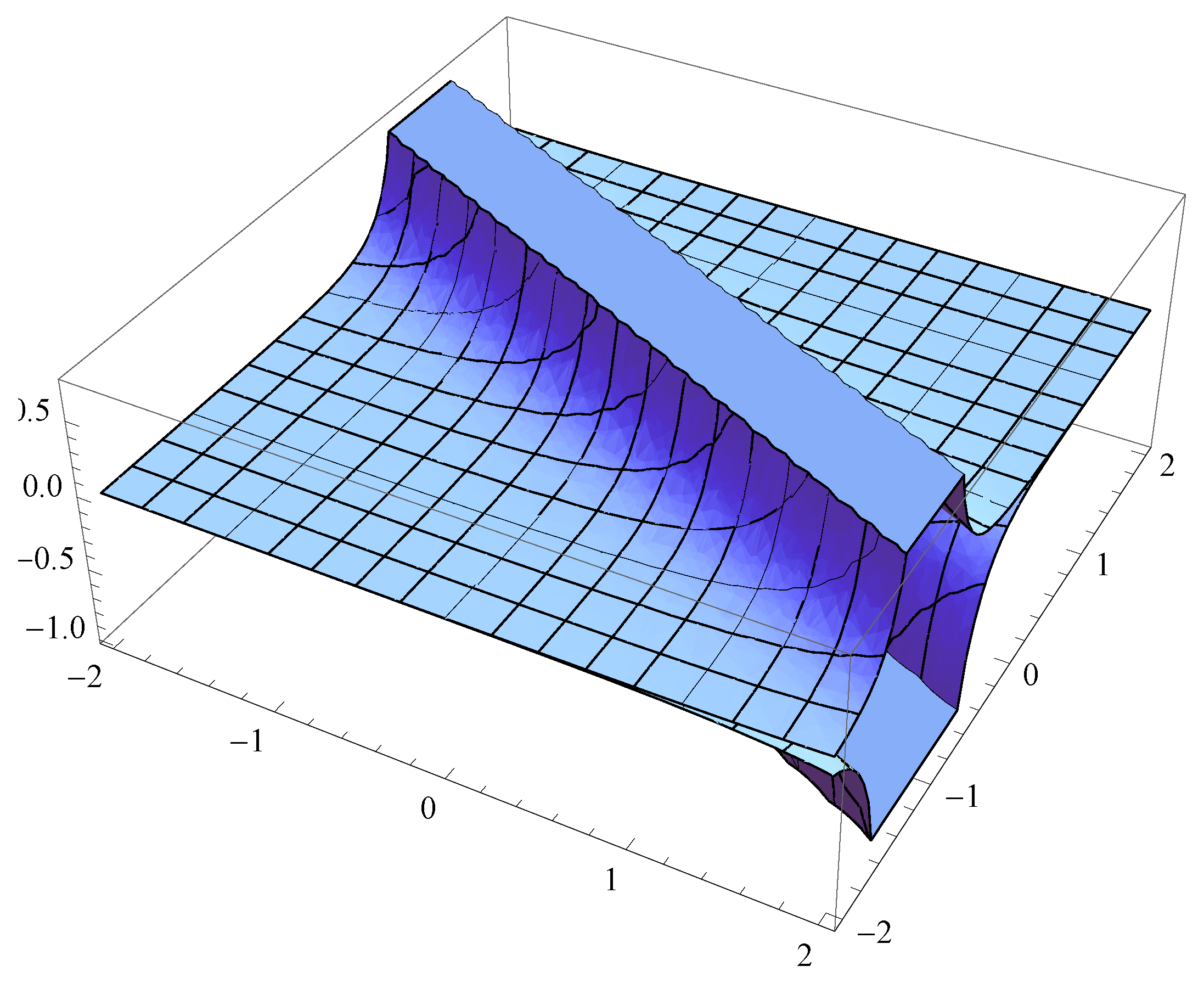 Symmetry 11 01319 g001 Symmetry 11 01319 g001