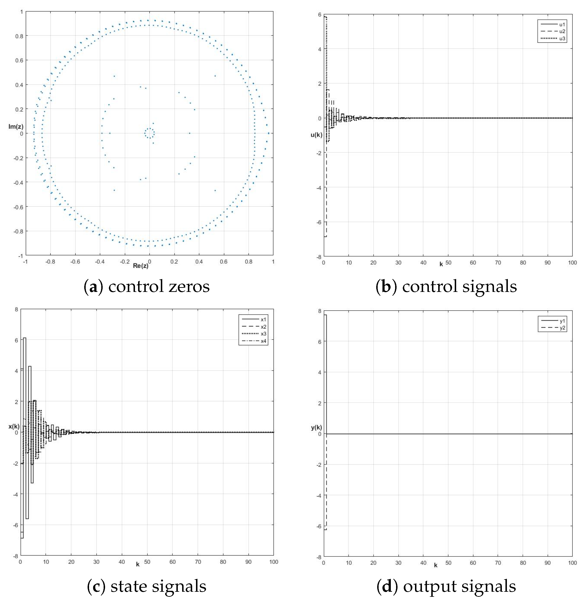 Symmetry 11 01322 g002 Symmetry 11 01322 g002